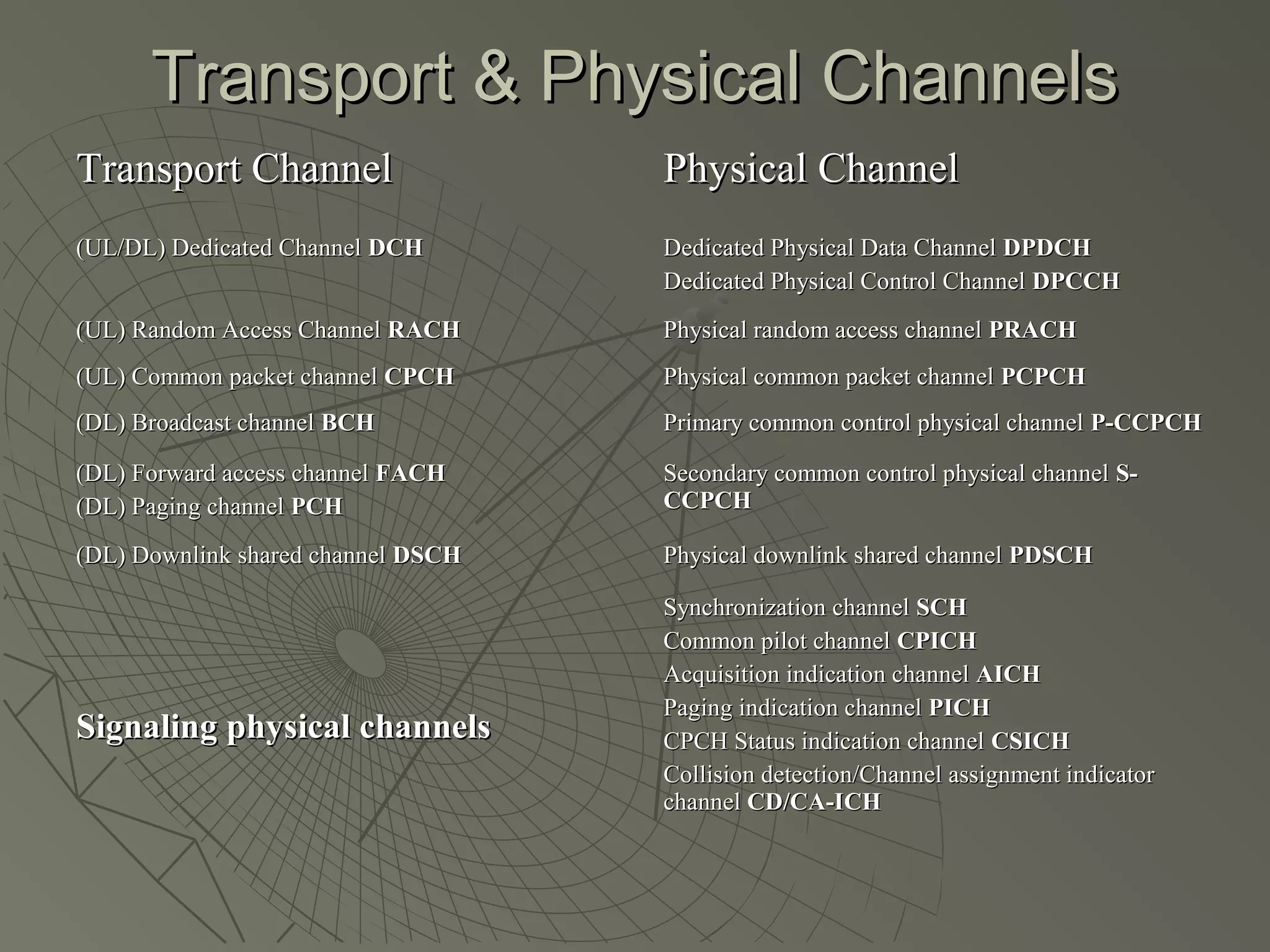Transport & Physical Channels
Transport Channel                   Physical Channel
(UL/DL) Dedicated Channel DCH       Dedicated Physical Data Channel DPDCH
                                    Dedicated Physical Control Channel DPCCH
(UL) Random Access Channel RACH     Physical random access channel PRACH
(UL) Common packet channel CPCH     Physical common packet channel PCPCH
(DL) Broadcast channel BCH          Primary common control physical channel P-CCPCH

(DL) Forward access channel FACH    Secondary common control physical channel S-
(DL) Paging channel PCH             CCPCH

(DL) Downlink shared channel DSCH   Physical downlink shared channel PDSCH

                                    Synchronization channel SCH
                                    Common pilot channel CPICH
                                    Acquisition indication channel AICH
                                    Paging indication channel PICH
Signaling physical channels         CPCH Status indication channel CSICH
                                    Collision detection/Channel assignment indicator
                                    channel CD/CA-ICH
 