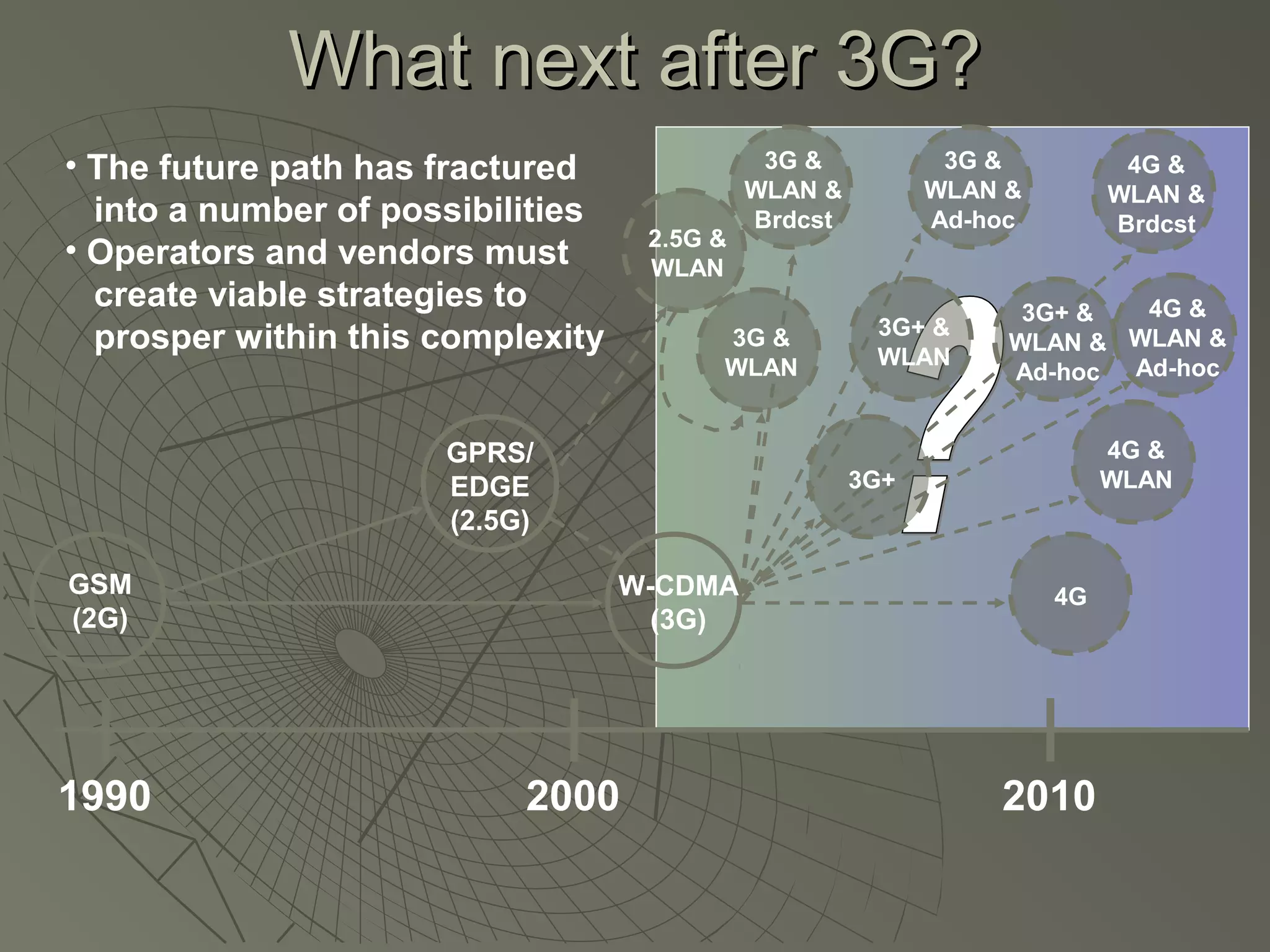 What next after 3G?
• The future path has fractured               3G &           3G &          4G &
                                             WLAN &         WLAN &        WLAN &
  into a number of possibilities             Brdcst         Ad-hoc        Brdcst
                                    2.5G &
• Operators and vendors must        WLAN
  create viable strategies to                                     3G+ &  4G &
                                                       3G+ &
  prosper within this complexity         3G &
                                                       WLAN
                                                                 WLAN & WLAN &
                                         WLAN                    Ad-hoc Ad-hoc


                      GPRS/                                               4G &
                      EDGE                            3G+                 WLAN
                      (2.5G)

GSM                                W-CDMA                            4G
(2G)                                 (3G)




1990                       2000                                 2010
 