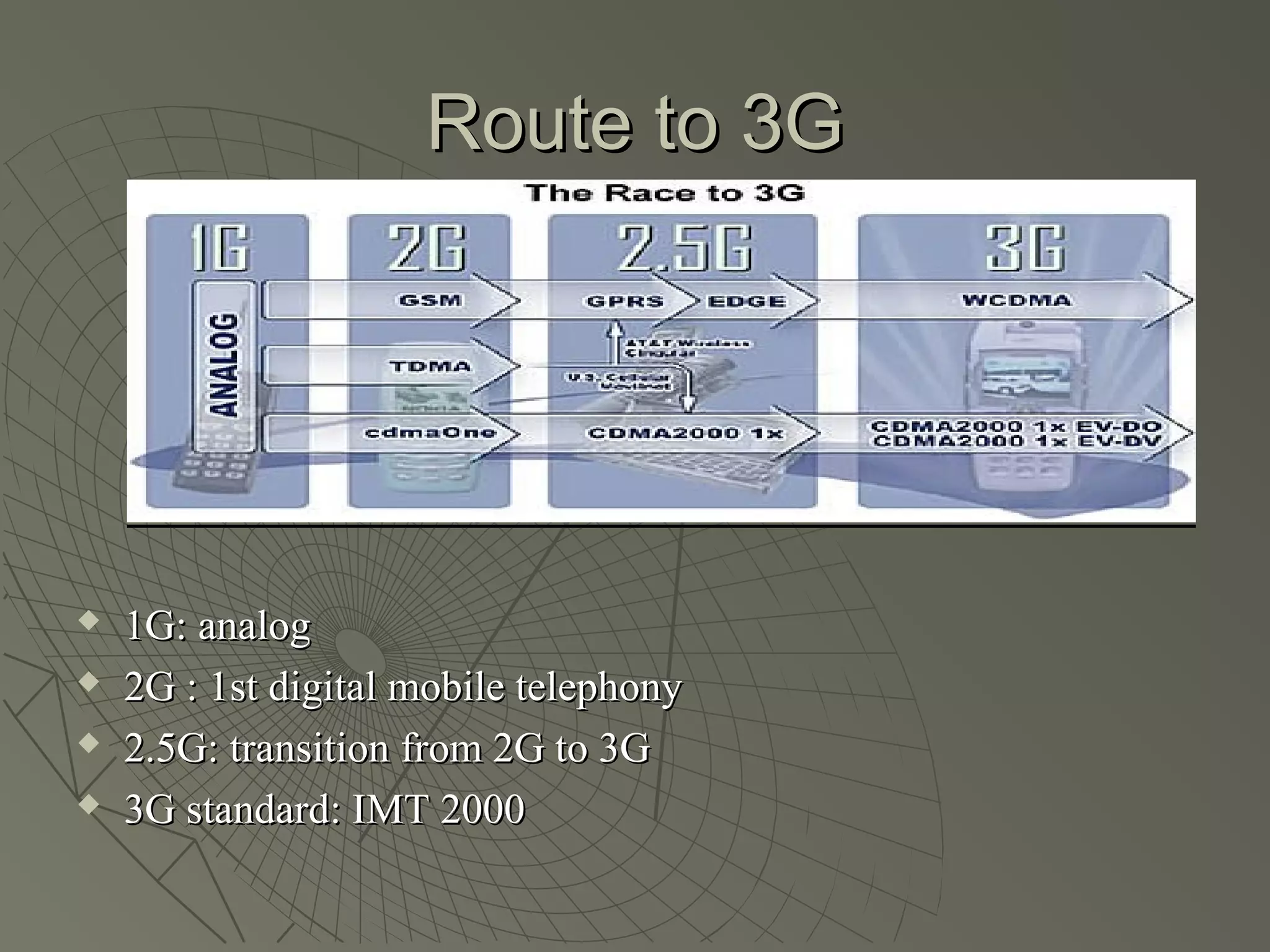 Route to 3G




   1G: analog
   2G : 1st digital mobile telephony
   2.5G: transition from 2G to 3G
   3G standard: IMT 2000
 