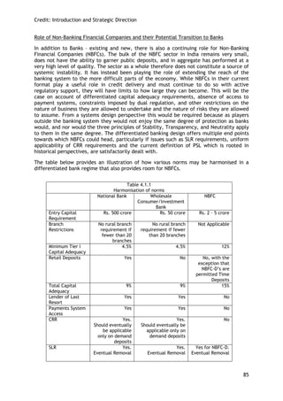 Credit: Introduction and Strategic Direction 
85 
Role of Non-Banking Financial Companies and their Potential Transition to Banks 
In addition to Banks – existing and new, there is also a continuing role for Non-Banking Financial Companies (NBFCs). The bulk of the NBFC sector in India remains very small, does not have the ability to garner public deposits, and in aggregate has performed at a very high level of quality. The sector as a whole therefore does not constitute a source of systemic instability. It has instead been playing the role of extending the reach of the banking system to the more difficult parts of the economy. While NBFCs in their current format play a useful role in credit delivery and must continue to do so with active regulatory support, they will have limits to how large they can become. This will be the case on account of differentiated capital adequacy requirements, absence of access to payment systems, constraints imposed by dual regulation, and other restrictions on the nature of business they are allowed to undertake and the nature of risks they are allowed to assume. From a systems design perspective this would be required because as players outside the banking system they would not enjoy the same degree of protection as banks would, and nor would the three principles of Stability, Transparency, and Neutrality apply to them in the same degree. The differentiated banking design offers multiple end points towards which NBFCs could head, particularly if issues such as SLR requirements, uniform applicability of CRR requirements and the current definition of PSL which is rooted in historical perspectives, are satisfactorily dealt with. 
The table below provides an illustration of how various norms may be harmonised in a differentiated bank regime that also provides room for NBFCs. 
Table 4.1.1 
Harmonisation of norms 
National Bank 
Wholesale Consumer/Investment Bank 
NBFC 
Entry Capital Requirement 
Rs. 500 crore 
Rs. 50 crore 
Rs. 2 – 5 crore 
Branch Restrictions 
No rural branch requirement if fewer than 20 branches 
No rural branch requirement if fewer than 20 branches 
Not Applicable 
Minimum Tier I Capital Adequacy 
4.5% 
4.5% 
12% 
Retail Deposits 
Yes 
No 
No, with the exception that NBFC-D‘s are permitted Time Deposits 
Total Capital Adequacy 
9% 
9% 
15% 
Lender of Last Resort 
Yes 
Yes 
No 
Payments System Access 
Yes 
Yes 
No 
CRR 
Yes. 
Should eventually be applicable only on demand deposits 
Yes. 
Should eventually be applicable only on demand deposits 
No 
SLR 
Yes. 
Eventual Removal 
Yes. 
Eventual Removal 
Yes for NBFC-D. Eventual Removal 
 