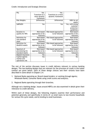 Credit: Introduction and Strategic Direction 
86 
PSL 
Yes. 
Transition to a more dynamic framework 
Yes. 
Transition to a more dynamic framework 
No 
Risk Weights 
Differential 
Differential 
100% for all assets 
SARFAESI 
Yes 
Yes 
Yes, with strong customer protection guidelines 
Duration to qualify for NPA 
Risk-based approaches to be followed 
Risk-based approaches to be followed 
Risk-based approaches to be followed 
Definition for sub-standard asset 
Risk-based approaches to be followed 
Risk-based approaches to be followed 
Risk-based approaches to be followed 
Definition for doubtful assets 
Risk-based approaches to be followed 
Risk-based approaches to be followed 
Risk-based approaches to be followed 
Quantum of provisioning for Standard Assets 
Risk-based approaches to be followed 
Risk-based approaches to be followed 
Risk-based approaches to be followed 
Deposit Insurance 
Yes 
Yes 
No 
Capital against market and operations risk 
Yes 
Yes 
No 
The rest of the section discusses issues in credit delivery relevant to various banking designs. The two banking designs that are relevant for the provision of credit in the Indian context are given below. Each of these design choices and their variants have been described in some detail in Chapter 2.4: 
1. National Banks operating as: Branch-based lenders; or working through Agents; Wholesale Banks; Consumer Banks using credit scores and analytics. 
2. Regional Banks operating through their branches. 
Although not a banking design, issues around NBFCs are also examined in detail given their relevance to credit delivery. 
Within each of these designs, the following chapters examine their performance and potential generally and specifically in terms of: a) small loans to low-income households for various life-cycle needs; and b) lending to small businesses. 
 