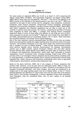 Credit: Non-Banking Financial Company 
106 
Chapter 4.7 
Non-Banking Financial Company 
The total number of registered NBFCs was 12,225 as on March 31, 2013 comprising 254 deposit taking NBFCs (D-NBFCs), 418 systemically important non-deposit taking NBFCs (NBFCs-ND-SI) whose asset size exceeded Rs. 100 crore172. The ratio of the deposits of all NBFCs relative to the liabilities of the banking system is less than 1 per cent173. NBFCs are classified on the basis of their activity into six categories: Loan Companies, Investment Companies, Asset Finance Companies, Infrastructure Finance Companies, Systemically Important Core Investment Companies, and Micro Finance Institution NBFCs. Retail NBFCs have better origination and collection capabilities and are able to reach out to the customer to perform door-step services. For instance, comparing the portfolio of housing loans originated by Banks and NBFCs, it emerges that Housing Finance Companies outperform Banks in terms of Gross NPAs with defaults of only 0.68 per cent on 2012, when compared to 2.63 per cent for Banks174. Eighty per cent of AUM of all retail NBFCs in the CRISIL-rated portfolio have an outstanding rating in ‗AA‘ or above. These institutions have anywhere between 10 to 20 per cent of capital adequacy. 
One of the most important concerns expressed about the NBFCs is that they are shadow banks since they operate outside the regular banking sector but perform many of the same functions. The European Commission in its most recent paper lists entities and activities that it considers as a part of Shadow Banking175. These include: Special purpose entities which perform liquidity and/or maturity transformation; for example, securitisation vehicles such as ABCP conduits, Special Investment Vehicles (SIV) and other Special Purpose Vehicles (SPV); Money Market Funds (MMFs) and other types of investment funds or products with deposit-like characteristics, which make them vulnerable to massive redemptions ("runs"); Investment funds, including Exchange Traded Funds (ETFs), that provide credit or are leveraged; Finance companies and securities entities providing credit or credit guarantees, or performing liquidity and/or maturity transformation without being regulated like a bank; Insurance and reinsurance undertakings which issue or guarantee credit products; Securitisation; and Securities lending and repo. 
Based on the above definition, NBFCs fall in the category of finance companies that provide credit. However, as can be seen from the Table given below, NBFCs in India, for the most part are regulated proportionately to a Bank. Therefore in accordance with the European Commission definition, with some changes, they could be considered as an integral part of the larger banking system and not as Shadow Banks. In fact in ―French banking legislation the definition of a bank arises from only the asset side of the balance sheet, that is, from lending. Consequently, in France regardless of how credit institutions fund themselves, they are considered banks, and, as such, subject to all banking regulation‖176. 
Table 4.7.1 
Norms for Different Types of Institutions 
Banks 
NBFC 
Mutual Fund 
SPV 
Insurance Company 
Capital adequacy rules on credit risk 
YES 
YES 
NO 
NO 
NO 
Risk-weighting of assets 
YES 
YES 
NO 
NO 
NO 
Provisioning and NPA norms 
YES 
YES 
NO 
NO 
NO 
Fair Practice Code 
YES 
YES 
NO 
NO 
YES 
 