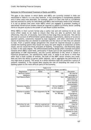 Credit: Non-Banking Financial Company 
107 
Rationale for Differentiated Treatment of Banks and NBFCs 
The gaps in the manner in which Banks and NBFCs are currently treated in India are mentioned in Table 8. It is not clear however, if full convergence is immediately possible and in some cases even desirable. For example, while it is clear that SLR as a prudential tool has outlived its utility for both Banks and NBFCs and eventually needs to be removed, it is not as obvious that even niche NBFCs which are engaged in promoter funding or specialised infrastructure lenders should be required to adhere to Priority Sector Lending norms or be given access to the Lender of Last Resort (LOLR) facilities. 
While NBFCs in their current format play a useful role and will continue to do so, and every effort needs to be made to ensure that they are able to perform that role effectively, they will, of necessity, have limits to how large they can become. This will be the case on account of differentiated capital adequacy requirements, absence of access to payment systems, constraints imposed by dual regulation, and other restrictions on the nature of business they are allowed to undertake and the nature of risks they are allowed to take. From a systems design perspective this would be required because as players outside the banking system they would not enjoy the same degree of protection as banks would, and nor would the three principles of Stability, Transparency, and Neutrality apply to them in the same degree. The differentiated banking design offers multiple end points towards which NBFCs could head, particularly if issues such as SLR requirements, uniform applicability of CRR requirements, and the current definition of PSL which is rooted in historical perspectives, are satisfactorily dealt with. It needs to be borne in mind that other than a small number of entities, the bulk of the NBFC sector remains very small, does not have the ability to garner public deposits, and in aggregate has performed at a very high level of quality. The sector as a whole therefore does not constitute a source of systemic instability. It has instead been playing the role of extending the reach of the banking system to the more difficult parts of the economy. 
Table 4.7.2 
Comparison of Regulatory Treatment of Banks and NBFCs 
Regulations 
Banks 
NBFC 
Discussion 
Minimum Capital Adequacy 
9% 
15% 
No case for convergence. 
Cash Reserve Ratio 
4% 
N.A 
CRR applicable on bank deposits, shift to exclude time deposits recommended. 
Statutory Liquidity Ratio 
23% 
15% for D-NBFCs on their deposits 
Complete elimination recommended. 
Duration to qualify for NPA 
Non-repayment for 90 days 
Non-repayment for 180 days 
Case for convergence. Risk-based approaches to be followed for both types of institutions. 
Definition for sub- standard asset 
NPA for a period not exceeding 12 months 
NPA for a period not exceeding 18 months 
Case for convergence. Risk-based approaches to be followed for both types of institutions. 
 