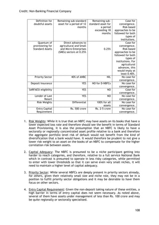 Credit: Non-Banking Financial Company 
108 
1. Risk Weights: While it is true that an NBFC may have assets on its books that have a lower expected loss rate and therefore should see the benefit in terms of Standard Asset Provisioning, it is also the presumption that an NBFC is likely to have a sectorally or regionally concentrated asset profile relative to a bank and therefore the aggregate portfolio level risk of default would not benefit from the kind of diversification that a bank would have. It would therefore be prudent to not give a lower risk weight to an asset on the books of an NBFC to compensate for the higher correlation risk between assets. 
2. Capital Adequacy: The NBFC is presumed to be a niche participant getting into harder to reach categories, and therefore, relative to a full service National Bank which in contrast is presumed to operate in less risky categories, while permitted to enter with lower thresholds so that it can serve even very small niches, it will need to maintain a higher level of capital adequacy. 
3. Priority Sector: While several NBFCs are deeply present in priority sectors already, for others, given their relatively small size and niche role, they may not be in a position to fulfill priority sector obligations and it may be desirable to have them focus on other sectors. 
4. Entry Capital Requirement: Given the non-deposit taking nature of these entities, a high barrier in terms of entry capital does not seem necessary. As noted above, several of them have assets under management of less than Rs. 100 crore and may be quite regionally or sectorally specialised. 
Definition for doubtful assets 
Remaining sub-standard asset for a period of 12 months 
Remaining sub- standard asset for a period exceeding 18 months 
Case for convergence. Risk-based approaches to be followed for both types of institutions. 
Quantum of provisioning for Standard Assets 
Direct advances to agricultural and Small and Micro Enterprises (SMEs) sectors at 0.25% 
0.25% 
Case for convergence. Risk-based approaches to be followed for both types of institutions. For agricultural advances, this would imply at least 0.40%. 
Priority Sector 
40% of ANBC 
NIL 
No case for convergence. 
Deposit Insurance 
YES 
NO for D-NBFCs 
No case for convergence. 
SARFAESI eligibility 
YES 
NO 
Case for convergence. 
Lender of Last Resort 
YES 
NO 
No case for convergence. 
Risk Weights 
Differential 
100% for all assets 
No case for convergence. 
Entry Capital Requirement 
Rs. 500 crore 
Rs. 2-5 crore 
No case for convergence.  