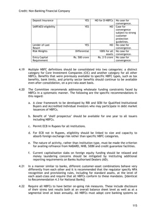 Credit: Non-Banking Financial Company 
115 
4.19 Multiple NBFC definitions should be consolidated into two categories: a distinct category for Core Investment Companies (CIC) and another category for all other NBFCs. Benefits that were previously available to specific NBFC types, such as tax benefits, bank limits, and priority sector benefits should continue to be available even after consolidation, on a pro-rata asset basis. 
4.20 The Committee recommends addressing wholesale funding constraints faced by NBFCs in a systematic manner. The following are the specific recommendations in this regard: 
a. A clear framework to be developed by RBI and SEBI for Qualified Institutional Buyers and Accredited Individual Investors who may participate in debt market issuances of NBFCs. 
b. Benefit of ‗shelf prospectus‘ should be available for one year to all issuers including NBFCs. 
c. Permit ECB in Rupees for all institutions. 
d. For ECB not in Rupees, eligibility should be linked to size and capacity to absorb foreign exchange risk rather than specific NBFC categories. 
e. The nature of activity, rather than institution type, must be made the criterion for availing refinance from NABARD, NHB, SIDBI and credit guarantee facilities. 
f. Current capitalisation slabs on foreign equity funding should be relaxed and money laundering concerns should be mitigated by instituting additional reporting requirements on Banks/Authorised Dealers (AD). 
4.21 In a manner similar to banks, different customer-asset combinations behave very differently from each other and it is recommended that the regulator specify NPA recognition and provisioning rules, including for standard assets, at the level of each asset-class and require that all NBFCs conform to these mandates. [Identical to Recommendation 4.3 for National Banks] 
4.22 Require all NBFCs to have better on-going risk measures. These include disclosure of their stress test results both at an overall balance sheet level as well as at a segmental level at least annually. All NBFCs must adopt core banking systems so 
Deposit Insurance 
YES 
NO for D-NBFCs 
No case for convergence. 
SARFAESI eligibility 
YES 
NO 
Case for convergence subject to strong customer protection guidelines. 
Lender of Last Resort 
YES 
NO 
No case for convergence. 
Risk Weights 
Differential 
100% for all assets 
No case for convergence. 
Entry Capital Requirement 
Rs. 500 crore 
Rs. 2-5 crore 
No case for convergence.  