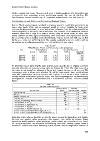 Credit: Priority Sector Lending 
125 
While a market that trades PSL assets will be of critical importance, the Committee also recommends that regulation should additionally enable the use of risk-free PSL Certificates as a means to achieving PSL compliance amongst banks that wish to do so. 
Specialisation through Differential Sectoral and Regional Weights 
Current PSL strategies require each bank to originate assets in exactly the same manner as every other bank. While such an approach could be entirely feasible for banks with universal banking aspirations, it is not well-suited to benefit from the unique capabilities of more regionally or sectorally specialised banks. For example, rural cooperative banks or National Banks with a large rural branch network may be better suited to focus their entire attention on direct agricultural lending while their urban counterpart would do well to concentrate only on lending to small businesses. This has meant that not only are the banks as a whole not achieving their PSL targets, particularly to key sectors such as agriculture but are also experiencing a very high incidence of loan losses. 
Table 4.8.4201 
NPAs of Banks; Priority and Non-priority Sector Comparison 
Year 
Priority Sector 
Non-priority sector 
Overall 
Agriculture 
MSE 
GNPA 
Adjusted GNPA202 
2009-10 
3.2% 
2.2% 
3.7% 
1.6% 
2.1% 
2010-11 
3.6% 
3.3% 
3.4% 
1.4% 
1.9% 
2011-12 
4.3% 
4.3% 
3.9% 
1.9% 
2.6% 
An alternate way of achieving the same overall goals would be to not impose a uniform sectoral allocation on each and every bank but instead to reflect the importance of a particular sector through an adjustment factor and replace the current 40 per cent PSL requirement with a 50 per cent Adjusted PSL (APSL) requirement. Banks could achieve their APSL requirement either by concentrated origination in a sector of their choice or through market purchases of qualified assets. The sector weightages can be derived every three years on the basis of relative shortfalls in achievements by banks. This is illustrated below: 
Table 4.8.5 
Sectoral Shortfalls for PSL 
PSL in 2013 
Public Sector 
Banks 
Private Sector Banks 
Target 
Agriculture (%) 
15.0 
12.8 
18.0 
MSE (%) 
13.7 
16.1 
- 
Weaker Sections (%) 
9.8 
5.7 
10.0 
Total PSL (%) 
36.3 
37.5 
40.0 
Total PSL outstanding (Rs lakh crore) 
12.8 
3.3 
Total shortfall in PSL (%) 
3.7 
2.5 
Total shortfall in Agriculture (%) 
3.0 
5.2 
Total shortfall in MSE (%) 
- 
- 
Total shortfall in Weaker Sections (%) 
0.2 
4.3 
Overall Banking Sector Shortfall in Agriculture (%) 
3.4 
Overall Banking Sector Shortfall in Weaker Sections (%) 
1.0 
According to the relative shortfalls seen in the above, sectors like Agriculture and Weaker Sections may receive higher weightages than export. Even within agriculture, Direct Agriculture would receive a higher weightage, while Indirect Agriculture would not, based on the difficulty banks face in specifically achieving their Direct lending targets. There is evidence203 to show that credit deepening in the indirect finance category has been much  