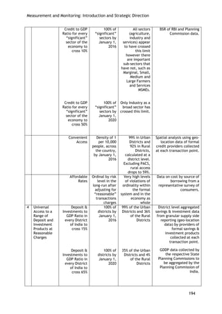 Measurement and Monitoring: Introduction and Strategic Direction 
194 
Credit to GDP Ratio for every ―significant‖ sector of the economy to cross 10% 
Credit to GDP Ratio for every ―significant‖ sector of the economy to cross 50% 
100% of ―significant‖ sectors by January 1, 2016 
100% of ―significant‖ sectors by January 1, 2020 
All sectors (agriculture, industry and services) appear to have crossed this limit however there are important sub-sectors that have not, such as Marginal, Small, Medium and Large Farmers and Services MSMEs. 
Only Industry as a broad sector has crossed this limit. 
BSR of RBI and Planning Commission data. 
Convenient Access 
Density of 1 per 10,000 people, across the country, by January 1, 2016 
99% in Urban Districts and 
92% in Rural Districts, calculated at a district level. Excluding PACS, rural access drops to 59%. 
Spatial analysis using geo- location data of formal credit providers collected at each transaction point. 
Affordable Rates 
Ordinal by risk level in the long-run after adjusting for ―reasonable‖ transactions charges 
Very high levels of violations of ordinality within the formal system and in the economy as whole 
Data on cost by source of borrowing from a representative survey of consumers. 
4 
Universal Access to a Range of Deposit and Investment Products at Reasonable Charges 
Deposit & Investments to GDP Ratio in every District of India to cross 15% 
Deposit & Investments to GDP Ratio in every District of India to cross 65% 
100% of districts by January 1, 2016 
100% of districts by January 1, 2020 
99% of the Urban Districts and 36% of the Rural Districts 
35% of the Urban Districts and 4% of the Rural Districts 
District level aggregated savings & investment data from granular supply side reporting (geo-location data) by providers of formal savings & investment products collected at each transaction point. 
GDDP data collected by the respective State Planning Commissions to be aggregated by the Planning Commission of India.  