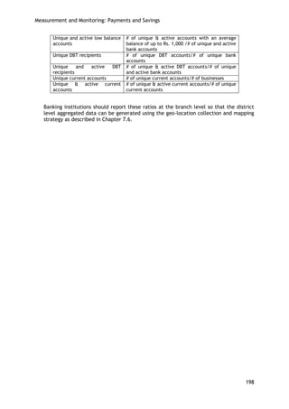 Measurement and Monitoring: Payments and Savings 
198 
Unique and active low balance accounts 
# of unique & active accounts with an average balance of up to Rs. 1,000 /# of unique and active bank accounts 
Unique DBT recipients 
# of unique DBT accounts/# of unique bank accounts 
Unique and active DBT recipients 
# of unique & active DBT accounts/# of unique and active bank accounts 
Unique current accounts 
# of unique current accounts/# of businesses 
Unique & active current accounts 
# of unique & active current accounts/# of unique current accounts 
Banking institutions should report these ratios at the branch level so that the district level aggregated data can be generated using the geo-location collection and mapping strategy as described in Chapter 7.6. 
 