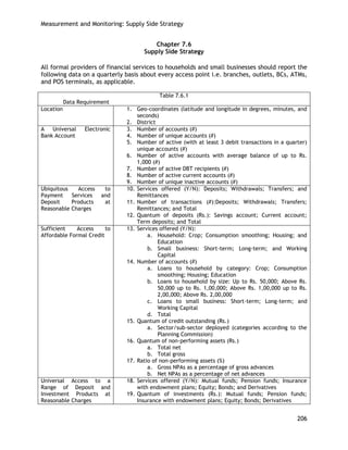 Measurement and Monitoring: Supply Side Strategy 
206 
Chapter 7.6 
Supply Side Strategy 
All formal providers of financial services to households and small businesses should report the following data on a quarterly basis about every access point i.e. branches, outlets, BCs, ATMs, and POS terminals, as applicable. 
Table 7.6.1 
Data Requirement 
Location 
1. Geo-coordinates (latitude and longitude in degrees, minutes, and seconds) 
2. District 
A Universal Electronic Bank Account 
3. Number of accounts (#) 
4. Number of unique accounts (#) 
5. Number of active (with at least 3 debit transactions in a quarter) unique accounts (#) 
6. Number of active accounts with average balance of up to Rs. 1,000 (#) 
7. Number of active DBT recipients (#) 
8. Number of active current accounts (#) 
9. Number of unique inactive accounts (#) 
Ubiquitous Access to Payment Services and Deposit Products at Reasonable Charges 
10. Services offered (Y/N): Deposits; Withdrawals; Transfers; and Remittances 
11. Number of transactions (#):Deposits; Withdrawals; Transfers; Remittances; and Total 
12. Quantum of deposits (Rs.): Savings account; Current account; Term deposits; and Total 
Sufficient Access to Affordable Formal Credit 
13. Services offered (Y/N): 
a. Household: Crop; Consumption smoothing; Housing; and Education 
b. Small business: Short-term; Long-term; and Working Capital 
14. Number of accounts (#) 
a. Loans to household by category: Crop; Consumption smoothing; Housing; Education 
b. Loans to household by size: Up to Rs. 50,000; Above Rs. 50,000 up to Rs. 1,00,000; Above Rs. 1,00,000 up to Rs. 2,00,000; Above Rs. 2,00,000 
c. Loans to small business: Short-term; Long-term; and Working Capital 
d. Total 
15. Quantum of credit outstanding (Rs.) 
a. Sector/sub-sector deployed (categories according to the Planning Commission) 
16. Quantum of non-performing assets (Rs.) 
a. Total net 
b. Total gross 
17. Ratio of non-performing assets (%) 
a. Gross NPAs as a percentage of gross advances 
b. Net NPAs as a percentage of net advances 
Universal Access to a Range of Deposit and Investment Products at Reasonable Charges 
18. Services offered (Y/N): Mutual funds; Pension funds; Insurance with endowment plans; Equity; Bonds; and Derivatives 
19. Quantum of investments (Rs.): Mutual funds; Pension funds; Insurance with endowment plans; Equity; Bonds; Derivatives  