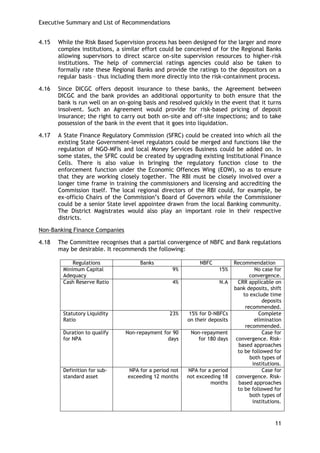 Executive Summary and List of Recommendations 
11 
4.15 While the Risk Based Supervision process has been designed for the larger and more complex institutions, a similar effort could be conceived of for the Regional Banks allowing supervisors to direct scarce on-site supervision resources to higher-risk institutions. The help of commercial ratings agencies could also be taken to formally rate these Regional Banks and provide the ratings to the depositors on a regular basis – thus including them more directly into the risk-containment process. 
4.16 Since DICGC offers deposit insurance to these banks, the Agreement between DICGC and the bank provides an additional opportunity to both ensure that the bank is run well on an on-going basis and resolved quickly in the event that it turns insolvent. Such an Agreement would provide for risk-based pricing of deposit insurance; the right to carry out both on-site and off-site inspections; and to take possession of the bank in the event that it goes into liquidation. 
4.17 A State Finance Regulatory Commission (SFRC) could be created into which all the existing State Government-level regulators could be merged and functions like the regulation of NGO-MFIs and local Money Services Business could be added on. In some states, the SFRC could be created by upgrading existing Institutional Finance Cells. There is also value in bringing the regulatory function close to the enforcement function under the Economic Offences Wing (EOW), so as to ensure that they are working closely together. The RBI must be closely involved over a longer time frame in training the commissioners and licensing and accrediting the Commission itself. The local regional directors of the RBI could, for example, be ex-officio Chairs of the Commission‘s Board of Governors while the Commissioner could be a senior State level appointee drawn from the local Banking community. The District Magistrates would also play an important role in their respective districts. 
Non-Banking Finance Companies 
4.18 The Committee recognises that a partial convergence of NBFC and Bank regulations may be desirable. It recommends the following: 
Regulations 
Banks 
NBFC 
Recommendation 
Minimum Capital Adequacy 
9% 
15% 
No case for convergence. 
Cash Reserve Ratio 
4% 
N.A 
CRR applicable on bank deposits, shift to exclude time deposits recommended. 
Statutory Liquidity Ratio 
23% 
15% for D-NBFCs on their deposits 
Complete elimination recommended. 
Duration to qualify for NPA 
Non-repayment for 90 days 
Non-repayment for 180 days 
Case for convergence. Risk- based approaches to be followed for both types of institutions. 
Definition for sub- standard asset 
NPA for a period not exceeding 12 months 
NPA for a period not exceeding 18 months 
Case for convergence. Risk- based approaches to be followed for both types of institutions. 
 