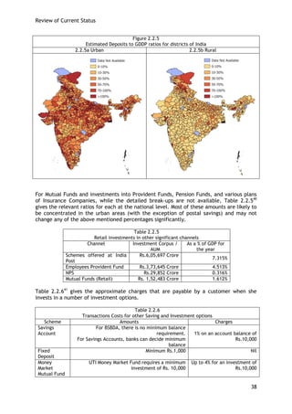 Review of Current Status 
38 
Figure 2.2.5 
Estimated Deposits to GDDP ratios for districts of India 
2.2.5a Urban 
2.2.5b Rural 
For Mutual Funds and investments into Provident Funds, Pension Funds, and various plans of Insurance Companies, while the detailed break-ups are not available, Table 2.2.540 gives the relevant ratios for each at the national level. Most of these amounts are likely to be concentrated in the urban areas (with the exception of postal savings) and may not change any of the above mentioned percentages significantly. 
Table 2.2.5 
Retail investments in other significant channels 
Channel 
Investment Corpus / AUM 
As a % of GDP for the year 
Schemes offered at India Post 
Rs.6,05,697 Crore 
7.315% 
Employees Provident Fund 
Rs.3,73,645 Crore 
4.513% 
NPS 
Rs.29,852 Crore 
0.316% 
Mutual Funds (Retail) 
Rs. 1,52,483 Crore 
1.612% 
Table 2.2.641 gives the approximate charges that are payable by a customer when she invests in a number of investment options. 
Table 2.2.6 
Transactions Costs for other Saving and Investment options 
Scheme 
Amounts 
Charges 
Savings Account 
For BSBDA, there is no minimum balance requirement. 
For Savings Accounts, banks can decide minimum balance 
1% on an account balance of Rs.10,000 
Fixed Deposit 
Minimum Rs.1,000 
Nil 
Money Market Mutual Fund 
UTI Money Market Fund requires a minimum investment of Rs. 10,000 
Up to 4% for an investment of Rs.10,000  