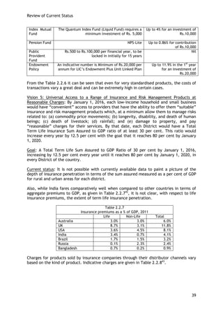 Review of Current Status 
39 
Index Mutual Fund 
The Quantum Index Fund (Liquid Fund) requires a minimum investment of Rs. 5,000 
Up to 4% for an investment of Rs.10,000 
Pension Fund 
NPS-Lite 
Up to 0.86% for contribution of Rs.10,000 
Public Provident Fund 
Rs.500 to Rs.100,000 per financial year, to be locked in initially for 15 years 
Nil 
Endowment Policy 
An indicative number is Minimum of Rs.20,000 per annum for LIC‘s Endowment Plus Unit Linked Plan 
Up to 11.9% in the 1st year for an investment of Rs.20,000 
From the Table 2.2.6 it can be seen that even for very standardised products, the costs of transactions vary a great deal and can be extremely high in certain cases. 
Vision 5: Universal Access to a Range of Insurance and Risk Management Products at Reasonable Charges: By January 1, 2016, each low-income household and small business would have ―convenient‖ access to providers that have the ability to offer them ―suitable‖ insurance and risk management products which, at a minimum allow them to manage risks related to: (a) commodity price movements; (b) longevity, disability, and death of human beings; (c) death of livestock; (d) rainfall; and (e) damage to property, and pay ―reasonable‖ charges for their services. By that date, each District would have a Total Term Life Insurance Sum Assured to GDP ratio of at least 30 per cent. This ratio would increase every year by 12.5 per cent with the goal that it reaches 80 per cent by January 1, 2020. 
Goal: A Total Term Life Sum Assured to GDP Ratio of 30 per cent by January 1, 2016, increasing by 12.5 per cent every year until it reaches 80 per cent by January 1, 2020, in every District of the country. 
Current status: It is not possible with currently available data to paint a picture of the depth of insurance penetration in terms of the sum assured measured as a per cent of GDP for rural and urban areas for each district. 
Also, while India fares comparatively well when compared to other countries in terms of aggregate premiums to GDP, as given in Table 2.2.742, it is not clear, with respect to life insurance premiums, the extent of term life insurance penetration. 
Table 2.2.7 
Insurance premiums as a % of GDP, 2011 
Life 
Non-Life 
Total 
Australia 
3.0% 
3.0% 
6.0% 
UK 
8.7% 
3.1% 
11.8% 
USA 
3.6% 
4.5% 
8.1% 
India 
3.4% 
0.7% 
4.1% 
Brazil 
1.7% 
1.5% 
3.2% 
Russia 
0.1% 
2.3% 
2.4% 
Bangladesh 
0.7% 
0.2% 
0.9% 
Charges for products sold by insurance companies through their distributor channels vary based on the kind of product. Indicative charges are given in Table 2.2.843. 
 