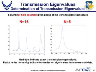 10DISTRIBUTION STATEMENT A – Unclassified, Unlimited Distribution
Red dots indicate exact transmission eigenvalues.
Peaks in the norm of g indicate transmission eigenvalues from measured data.
Solving far-field equation gives peaks at the transmission eigenvalues
N=16 N=5
Transmission Eigenvalues
Determination of Transmission Eigenvalues
 