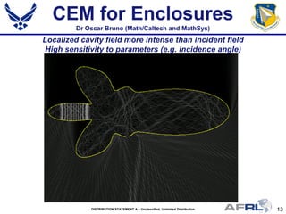 13DISTRIBUTION STATEMENT A – Unclassified, Unlimited Distribution
Localized cavity field more intense than incident field
High sensitivity to parameters (e.g. incidence angle)
CEM for Enclosures
Dr Oscar Bruno (Math/Caltech and MathSys)
 