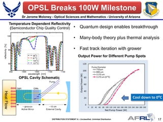 17DISTRIBUTION STATEMENT A – Unclassified, Unlimited Distribution
OPSL Breaks 100W Milestone
0
20
40
60
80
100
120
0 20 40 60 80 100 120 140 160 180 200 220 240 260 280 300
OutputPower(W)
Net Pump Power (W)
750um
880 um
1170 um
1170 um(0 ⁰C)
Pump Diameter
Cool down to 0⁰C
• Quantum design enables breakthrough
• Many-body theory plus thermal analysis
• Fast track iteration with grower
Temperature Dependent Reflectivity
(Semiconductor Chip Quality Control)
Output Power for Different Pump Spots
HeatFlow
6
OPSL Cavity Schematic
Dr Jerome Moloney - Optical Sciences and Mathematics - University of Arizona
 