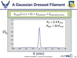 20DISTRIBUTION STATEMENT A – Unclassified, Unlimited Distribution
A Gaussian Dressed Filament
-40 -30 -20 -10 0 10 20 30 40
0
0.2
0.4
0.6
0.8
1
1.2
1.4
I/I0
X (mm)
𝐸𝑡𝑡𝑡𝑡𝑡 𝑟, 𝑡, 𝑧 = 0 = 𝐸𝑓𝑓𝑓𝑓𝑓𝑓𝑓𝑓 + 𝐸 𝐺𝐺𝐺𝐺𝐺𝐺𝐺𝐺 𝑑𝑑𝑑𝑑𝑑
𝑷 𝑫,𝑮 = 𝟐𝟐 𝑷 𝒄𝒄𝒄𝒄
𝑷 𝑭 = 𝟑. 𝟑 𝑷 𝒄𝒄𝒄𝒄
 