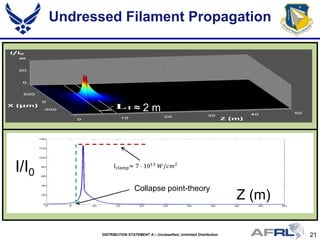 21DISTRIBUTION STATEMENT A – Unclassified, Unlimited Distribution
Undressed Filament Propagation
Iclamp≈ 7 ⋅ 1013
𝑊/𝑐𝑚2
I/I0
Z (m)
≈ 2 m
Collapse point-theory
 