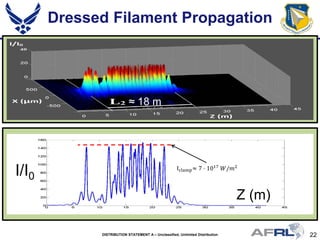 22DISTRIBUTION STATEMENT A – Unclassified, Unlimited Distribution
Iclamp≈ 7 ⋅ 1017 𝑊/𝑚2
Dressed Filament Propagation
I/I0
Z (m)
≈ 18 m
 