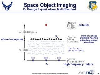 24DISTRIBUTION STATEMENT A – Unclassified, Unlimited Distribution
Space Object Imaging
Dr George Papanicolaou, Math/Stanford
xs
xq
Think of a cheap
Synthetic Aperture
extending several
kilometers
High frequency radars
Satellite
Above tropopause
 