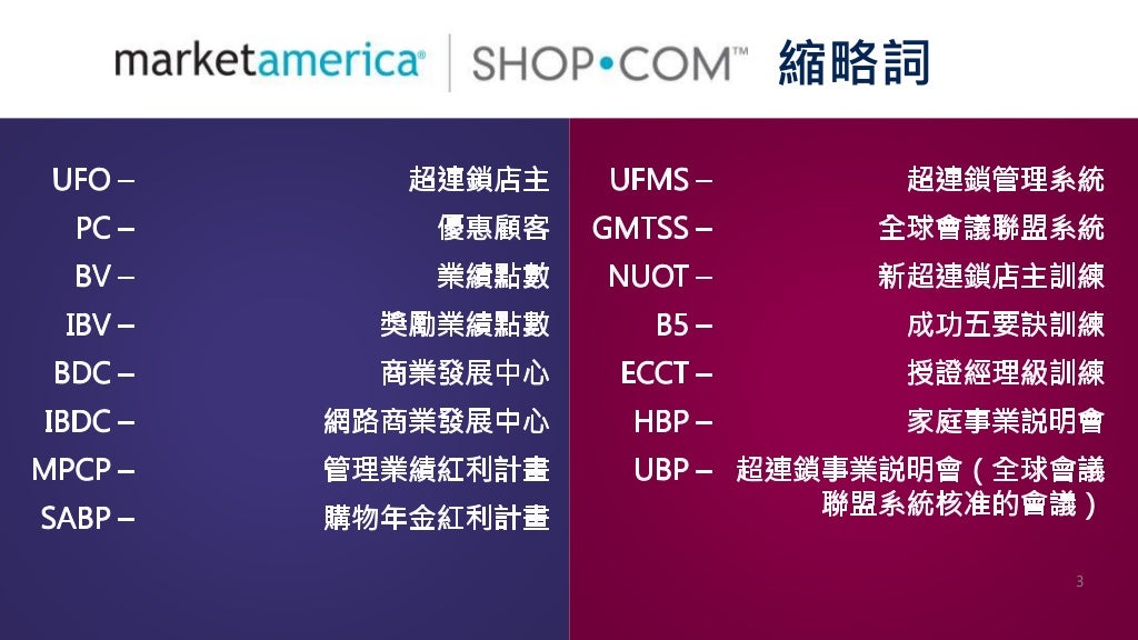 縮略詞<br> 3<br> 
