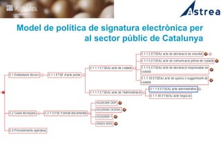 Model de política de signatura electrònica per
al sector públic de Catalunya
 