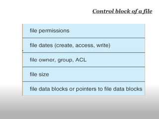 Control block of a file 