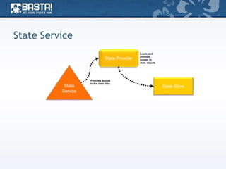 State Service
State
Service
State Provider
State Store
Loads and
provides
access to
state objects
Provides access
to the state data.
 