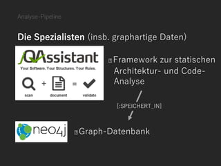 Die Spezialisten (insb. graphartige Daten)
Analyse-Pipeline
Framework zur statischen
Architektur- und Code-
Analyse
Graph-Datenbank
[:SPEICHERT_IN]
 
