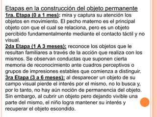 Etapas en la construcción del objeto permanente
1ra. Etapa (0 a 1 mes): mira y captura su atención los
objetos en movimiento. El pecho materno es el principal
objeto con que el cual se relaciona, pero es un objeto
percibido fundamentalmente mediante el contacto táctil y no
visual.
2da Etapa (1 A 3 meses): reconoce los objetos que le
resultan familiares a través de la acción que realiza con los
mismos. Se observan conductas que suponen cierta
memoria de reconocimiento ante cuadros perceptivos o
grupos de impresiones estables que comienza a distinguir.
3ra Etapa (3 a 6 meses): al desparecer un objeto de su
campo visual pierde el interés por el mismo, no lo busca y,
por lo tanto, no hay aún noción de permanencia del objeto.
Sin embargo, al cubrir un objeto pero dejando vivible una
parte del mismo, el niño logra mantener su interés y
recuperar el objeto escondido.
 