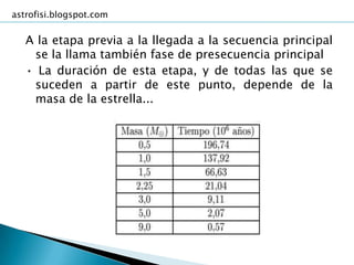 astrofisi.blogspot.com


   A la etapa previa a la llegada a la secuencia principal
    se la llama también fase de presecuencia principal
   • La duración de esta etapa, y de todas las que se
    suceden a partir de este punto, depende de la
    masa de la estrella...
 