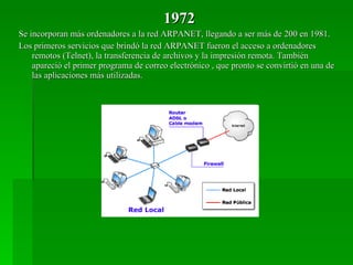 1972 Se incorporan más ordenadores a la red ARPANET, llegando a ser más de 200 en 1981. Los primeros servicios que brindó la red ARPANET fueron el acceso a ordenadores remotos (Telnet), la transferencia de archivos y la impresión remota. También apareció el primer programa de correo electrónico , que pronto se convirtió en una de las aplicaciones más utilizadas. 