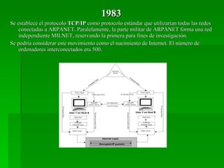 1983 Se establece el protocolo  TCP/IP  como protocolo estándar que utilizarían todas las redes conectadas a ARPANET. Paralelamente, la parte militar de ARPANET forma una red independiente MILNET, reservando la primera para fines de investigación. Se podría considerar este movimiento como el nacimiento de Internet. El número de ordenadores interconectados era 500. 