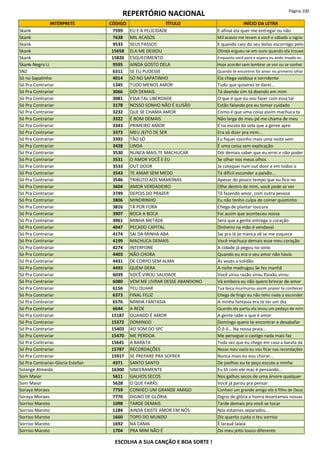 REPERTÓRIO NACIONAL Página 100
INTÉRPRETE CÓDIGO TÍTULO INÍCIO DA LETRA
Skank 7599 EU E A FELICIDADE E afinal ela quer me entregar ou não
Skank 7638 MIL ACASOS Mil acasos me levam a você o sábado o signo
Skank 9533 SEUS PASSOS E quando caio do seu bolso escorrego pelo
Skank 15658 ELA ME DEIXOU Olinda ergueu-se em ouro quando ela trouxe
Skank 15820 ESQUECIMENTO Enquanto você para e espera eu ando invado eu
Skank-Negra Li 9595 AINDA GOSTO DELA Hoje acordei sem lembrar se vivi ou se sonhei
SNZ 6311 SE EU PUDESSE Quando te encontrei foi amor no primeiro olhar
Só no Sapatinho 4014 SÓ NO SAPATINHO Ela chega vaidosa e sorridente
Só Pra Contrariar 1345 TUDO MENOS AMOR Tudo que quiseres te darei...
Só Pra Contrariar 3066 DÓI DEMAIS Tá doendo sim tá doendo em mim
Só Pra Contrariar 3081 ESSA TAL LIBERDADE O que é que eu vou fazer com essa tal
Só Pra Contrariar 3178 NOSSO SONHO NÃO É ILUSÃO Estão falando pra eu tomar cuidado
Só Pra Contrariar 3232 QUE SE CHAMA AMOR Como é que uma coisa assim machuca ta
Só Pra Contrariar 3322 É BOM DEMAIS Não larga do meu pé me chama de meu
Só Pra Contrariar 3343 PRIMEIRO AMOR É na escola da vida que a gente apre
Só Pra Contrariar 3373 MEU JEITO DE SER Era só dizer pra mim...
Só Pra Contrariar 3392 TÃO SÓ Eu fiquei sozinho mais uma noite sem
Só Pra Contrariar 3428 LINDA É uma coisa sem explicação
Só Pra Contrariar 3530 NUNCA MAIS TE MACHUCAR Dói demais saber que eu errei e não poder
Só Pra Contrariar 3531 O AMOR VOCÊ E EU Se olhar nos meus olhos
Só Pra Contrariar 3533 OUT DOOR Já coloquei num out door e em todos o
Só Pra Contrariar 3543 TE AMAR SEM MEDO Tá difícil esconder a paixão...
Só Pra Contrariar 3546 TRIBUTO AOS MAMONAS Apesar do pouco tempo que eu fico no
Só Pra Contrariar 3604 AMOR VERDADEIRO Olhe dentro de mim, você pode se ver
Só Pra Contrariar 3749 DEPOIS DO PRAZER Tô fazendo amor, com outra pessoa
Só Pra Contrariar 3806 MINEIRINHO Eu não tenho culpa de comer quietinho
Só Pra Contrariar 3816 TÁ POR FORA Chega de plantar loucura
Só Pra Contrariar 3907 BOCA A BOCA Foi assim que aconteceu nossa
Só Pra Contrariar 3961 MINHA METADE Será que a gente entrega o coração
Só Pra Contrariar 4047 PECADO CAPITAL Dinheiro na mão é vendaval
Só Pra Contrariar 4174 SAI DA MINHA ABA Sai pra lá se manca vê se me esquece
Só Pra Contrariar 4199 MACHUCA DEMAIS Você machuca demais esse meu coração
Só Pra Contrariar 4274 INTERFONE A cidade já pegou no sono
Só Pra Contrariar 4403 NÃO CHORA Quando eu era o seu amor não havia
Só Pra Contrariar 4431 DE CORPO SEM ALMA Às vezes a solidão
Só Pra Contrariar 4493 QUEM DERA A noite madrugou Se fez manhã
Só Pra Contrariar 6039 VOCÊ VIROU SAUDADE Você virou razão virou Paixão virou
Só Pra Contrariar 6080 VEM ME LIVRAR DESSE ABANDONO Vá embora eu não quero brincar de amor
Só Pra Contrariar 6156 TEU OLHAR Tua boca murmurou assim prazer te conhecer
Só Pra Contrariar 6373 FINAL FELIZ Chega de fingir eu não teho nada a esconder
Só Pra Contrariar 6576 MINHA FANTASIA A minha fantasia era te ter um dia
Só Pra Contrariar 6644 A REDE Quando ela partiu ela levou um pedaço de mim
Só Pra Contrariar 15187 QUANDO É AMOR A gente sabe o que é amor
Só Pra Contrariar 15372 DOMINGO Domingo quero te encontrar e desabafar
Só Pra Contrariar 15403 AO SOM DO SPC Ô ô ô... Na nossa praia...
Só Pra Contrariar 15470 ME PERDOA Me persegue o castigo nada mais faz
Só Pra Contrariar 15641 A BARATA Toda vez que eu chego em casa a barata da
Só Pra Contrariar 15787 RECORDAÇÕES Nesse meu vazio eu vou ficar nas recordações
Só Pra Contrariar 15917 SE PREPARE PRA SOFRER Nunca mais eu vou chorar...
Só Pra Contrariar-Gloria Estefan 4371 SANTO SANTO De joelhos eu te peço escute a minha
Solange Almeida 16300 SINCERAMENTE Eu tô com ele mas é pensando...
Som Maior 5611 GALHOS SECOS Nos galhos secos de uma árvore qualquer
Som Maior 5628 O QUE FARÁS Você já parou pra pensar
Soraya Moraes 7759 CONHECI UM GRANDE AMIGO Conheci um grande amigo ele é filho de Deus
Soraya Moraes 7770 DIGNO DE GLÓRIA Digno de glória e honra levantamos nossas
Sorriso Maroto 1098 TARDE DEMAIS Tarde demais pra você se tocar
Sorriso Maroto 1184 AINDA EXISTE AMOR EM NÓS Nós estamos separados...
Sorriso Maroto 1660 TOPO DO MUNDO Diz quanto custa o teu sorriso
Sorriso Maroto 1692 NA CAMA Ê larauê lalaiá
Sorriso Maroto 1704 PRA MIM NÃO É Do meu jeito louco diferente
ESCOLHA A SUA CANÇÃO E BOA SORTE !
 