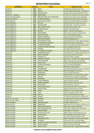 REPERTÓRIO NACIONAL Página 11
INTÉRPRETE CÓDIGO TÍTULO INÍCIO DA LETRA
Banda Eva 9391 ANJO Acredita em anjo pois é sou o seu
Banda Eva 9870 RUA 15 Ô subá subaiôba oba oba oba... Domingo rua
Banda Eva 15432 SIMPLESMENTE Quando você me beijar pétalas de rosas
Banda Eva - Timbalada 15236 NANÁ NANÁ Ê naná naná ê ê...Quero sentir do teu corpo um abraço
Banda Eva-Ivete Sangalo 6946 NÃO ME CONTE SEUS PROBLEMAS Então não me conte os seus problemas
Banda Eva-Netinho 1231 QUÍMICA PERFEITA Quando ela me olhou não vi mais nada
Banda Kaçamba 15503 SAIA E BICICLETINHA Ela tá de saia de bicicletinha uma mão tá
Banda Magníficos 3712 ME USA Momentos de amor quero com você
Banda Magníficos 3955 FORA DE MIM Pensei demais, e resolvi tirar você do
Banda Magníficos 3959 MEU TESÃO É VOCÊ Quando você me olha, amor
Banda Magníficos 3965 O HOMEM IDEAL Só quero um homem que...
Banda Magníficos 3987 ADORO Adoro... esse teu corpo quente
Banda Magníficos 4025 APAIXONADO Quero, quero tanto ter você pra mim
Banda Magníficos 4260 VOLTE PRA MIM Se me amas abra logo o jogo
Banda Magníficos 4303 AMOR ESCONDIDO Esquece tudo que te ensinaram
Banda Magníficos 6019 ME FAZ UM DENGO Êta peneirado gostoso é...
Banda Magníficos 6030 SÓ DEPENDE DE NÓS Só depende de nós "Pega" fogo os lençóis
Banda Magníficos 6692 É CHAMEGO OU XAVECO Querer por querer cê vai querer
Banda Magníficos 6999 VERDADEIRO AMOR Sem você eu não teria motivo algum para
Banda Magníficos 7230 QUERO TER VOCÊ PRA MIM Hoje a saudade visitou meu...
Banda Magníficos 7250 SONHAR Essa chama forte meu amor
Banda Magníficos 9582 A PREFERIDA DO BRASIL Ah... até que enfim que bom você apareceu pra
Banda Mel 3023 BAIANIDADE NAGÔ Êh ôh êh ôh laiá... Já pintou verão calor no
Banda Mel 3028 BATEU SAUDADE Jura jura que me dá o seu amor
Banda Mel 3359 CRENÇA E FÉ Vou dar a volta no mundo
Banda Mel 3383 PREFIXO DE VERÃO Aê aê...ei ei... Quando você chegar quando
Banda Mel 7139 FESTA NA BAHIA Deixei minha linda na praia de Itapu
Banda Rara 5520 DEIXA TUDO Talvez você não saiba mas existe um a
Banda Rara 5529 ESTRELA DA MANHÃ És a nossa Estrela da Manhã...
Banda Rara 5539 HIP HOP Olhe bem, preste atenção
Banda Rara 5540 HUMANIDADE Humanidade perdida tentando se encontrar
Banda Rara 5543 JESUS É O AMOR Não houve alguém como Jesus
Banda Rara 5550 MARANATA Cristo manda atento estar
Banda Rara 5553 METRÓPOLE Andando pelas ruas de São Paulo, então
Banda Rara 5562 PASTOR Ainda que lutas, tristezas e opressões
Banda Rara 5564 PRESENÇA Tua presença em mim é mais que tudo e
Banda Rara 5566 PURA HARMONIA Quem me dera encontrar
Banda Rara 5572 QUERO LEMBRAR Quero lembrar, Cristo ama você
Banda Rara 5578 REI DOS REIS Reina sim Deus, reina sim
Banda Rara 5590 TUDO QUE EU QUIS Um dia olhei em mim, vi muito rancor
Banda Rara 5593 VEM DE FORA Quando olhamos para o mundo
Banda Rara 5595 VÍCIOS Olha bem a sua vida diga o que te
Banda Rara 5597 VIDA Vejo nas pessoas o que eu não...
Banda Uó 15535 FAZ UÓ Hoje eu acordei danado com fogo
Banda Uó 15765 CHOREI Eu ainda me lembro bem foi naquele dia
Banda Uó - Mr. Catra 15647 CATRACA Tá top tá top tá é muito louco essa festa tá
Banda Uó-Karol Conka 16312 DA1LIKE O cabelo precisava de um cor...
Banda Vingadora 15887 METRALHADORA Paredão zangado grave...
Banda Voa Dois 9388 AMOR PIREI Sabe amor eu nunca esqueci a primeira vez
Barão Vermelho 2809 MEUS BONS AMIGOS Meus bons amigos onde estão
Barão Vermelho 3223 PRO DIA NASCER FELIZ Todo o dia a insônia me convence que
Barão Vermelho 3511 BETE BALANÇO Pode seguir a tua estrela
Barão Vermelho 3890 O POETA ESTÁ VIVO Baby, compra o jornal e vem ver o sol
Barão Vermelho 4010 PURO ÊXTASE Toda brincadeira não devia ter hora
Barão Vermelho 4369 POR VOCÊ Por você eu dançaria tango no teto
Barão Vermelho 6724 BILHETINHO AZUL Hoje eu acordei com sono e sem vontade
Barão Vermelho 6817 CUIDADO O que você come o que você bebe
Barão Vermelho 6841 A CHAVE DA PORTA DA FRENTE Becos escuros ruas desertas sombras
Barão Vermelho 7211 PENSE E DANCE Penso como vai minha vida
Barão Vermelho 7614 FÚRIA E FOLIA Me chamo vento... Passeando pela cidade
ESCOLHA A SUA CANÇÃO E BOA SORTE !
 