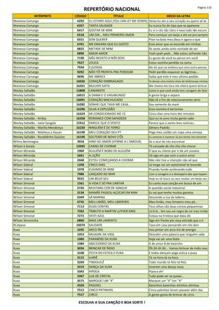 REPERTÓRIO NACIONAL Página 110
INTÉRPRETE CÓDIGO TÍTULO INÍCIO DA LETRA
Wanessa Camargo 6292 EU ESTAREI AQUI (YOU CAN LET ME DOWN) Deixa eu ver o seu coração eu quero só te
Wanessa Camargo 6357 TANTA SAUDADE Eu nunca fui do tipo que se apaixona
Wanessa Camargo 6417 GOSTAR DE MIM Eu vi o céu tão claro e tava tudo tão escuro
Wanessa Camargo 6518 UM DIA... MEU PRIMEIRO AMOR Para começar um beijo e ele vai pra sempre
Wanessa Camargo 6551 SEM QUERER Pisei na bola meu Deus e agora o que
Wanessa Camargo 6701 ME ENGANA QUE EU GOSTO Esse amor que se esconde em minhas
Wanessa Camargo 6825 METADE DE MIM Às vezes ainda sinto vontade de ver
Wanessa Camargo 6890 AMOR AMOR Yeah yeah yeah... Não estou sofrendo não
Wanessa Camargo 7190 NÃO RESISTO A NÓS DOIS Eu gosto de você eu penso em você
Wanessa Camargo 7627 LOUCA Estou sozinha perdida na cama
Wanessa Camargo 7934 CULPADA Me diz que vai embora que ama outra pessoa
Wanessa Camargo 9292 NÃO TÔ PRONTA PRA PERDOAR Pedir perdão esquecer as lágrimas...
Wanessa Camargo 9696 ME ABRACE Saiba que este é meu último pedido
Wanessa Camargo 16026 CORAÇÃO EMBRIAGADO Te desejo uma insônia cheia de lembranças minhas
Wanessa Camargo 16351 MULHER GATO Me chama me toca me cheira quero brincar
Wesley Safadão 15808 CAMAROTE Como é que você ainda tem coragem de falar
Wesley Safadão 16015 A DAMA E O VAGABUNDO A gente briga e separa
Wesley Safadão 16091 CORAÇÃO MACHUCADO Não tô a fim de relacionamento sério
Wesley Safadão 16282 SONHEI QUE TAVA ME CASA... Sou semente da maré
Wesley Safadão 16296 OLHA A EXPLOSÃO Essa novinha é terrorista
Wesley Safadão 16324 AR CONDICIONADO NO 15 Cinco dias uma hora dez minutos
Wesley Safadão - Anitta 16358 ROMANCE COM SAFADEZA Que eu te amo muita gente sabe
Wesley Safadão - Ivete Sangalo 15912 PARECE QUE O VENTO Parece que o vento leva notícias...
Wesley Safadão - Marília Mendonça 16230 NINGUÉM É DE FERRO Gênero Padrão
Wesley Safadão - Matheus e Kauan 16190 MEU CORAÇÃO DEU PT Pega meu violão um copo uma cerveja
Wesley Safadão - Ronaldinho Gaúcho 16196 SOLTEIRO DE NOVO (TÔ) Eu comecei a namorar só pra tentar me concertar
Wilma Bentivegna 3918 HINO AO AMOR (HYMNE A L'AMOUR) Se o azul do céu escurecer
Wilson e Soraia 15045 CANSEI DE CHORAR Tô cansado de cho cho cho chorar
Wilson Miranda 1964 ALGUÉM É BOBO DE ALGUÉM O que eu chorei por ti dá um oceano
Wilson Miranda 2661 A LIÇÃO Vá siga em paz com o outro amor
Wilson Miranda 2668 ESTOU COMEÇANDO A CHORAR Não não tive a intenção não vê que
Wilson Sideral 1358 CINCO DIAS Lá longe vai um automóvel te levando
Wilson Sideral 1978 FUGINDO DE MIM Pisando fundo acelerando tudo
Wilson Sideral 7986 LANÇADO AO MAR Com a coragem e o desespero dos que topam
Wilson Sideral 9555 UM BEIJO SEU Hoje eu tô louco eu vou roubar um beijo seu
Wilson Simonal 1561 A VIDA É SÓ PRA CANTAR Eu canto essa canção em busca de um
Wilson Simonal 2726 MUSTANG COR DE SANGUE A questão social industrial
Wilson Simonal 3134 MAMÃE PASSOU AÇÚCAR EM MIM Eu sei que tenho muitos garotos
Wilson Simonal 6349 SÁ MARINA Descendo a rua da ladeira...
Wilson Simonal 6735 MEU LIMÃO, MEU LIMOEIRO Meu limão, meu limoeiro meu pé...
Wilson Simonal 7113 DUAS CONTAS Teus olhos são duas contas pequeninas
Wilson Simonal 7262 TRIBUTO A MARTIN LUTHER KING Lá lá lá... Sim sou um negro de cor meu irmão
Wilson Simonal 7272 VESTI AZUL Estava na tristeza que dava dó
Wilson Simoninha 6860 MAIS UM LAMENTO Sigo em frente por essa estrada que a ti
XCalypso 16074 SAUDADE Tava em casa pensando em nós dois
Xuxa 1035 ARCO-ÍRIS Vou pintar um arco-íris de energia
Xuxa 1053 MILAGRE DA VIDA Descobri uma palavra que ninguém sabe
Xuxa 1060 PARABÉNS DA XUXA Hoje vai ser uma festa
Xuxa 1984 ABECEDÁRIO DA XUXA A de amor B de baixinho
Xuxa 3034 BRINCAR DE ÍNDIO Ôh ôh ôh ôh... Vamos brincar de índio mas
Xuxa 3100 FESTA DO ESTICA E PUXA E todos dançam pega estica e puxa
Xuxa 3115 ILARIÊ Tá na hora tá na hora
Xuxa 3269 TINDOLELÊ Todo mundo tá feliz tá feliz
Xuxa 3319 DANÇA DA XUXA Inventei uma dança nova
Xuxa 3342 PIPOCA Pipoca ah!
Xuxa 3367 LUA DE CRISTAL Tudo pode ser se quiser...
Xuxa 3575 MARQUEI UM "X" Marquei um "X" Um "X"
Xuxa 4329 PAGOXU Baixinhos baixinhas altinhos altinhas
Xuxa 7515 CINCO PATINHOS Cinco patinhos foram passear além das
Xuxa 7517 CIRCO A gente gosta de brincar de circo
ESCOLHA A SUA CANÇÃO E BOA SORTE !
 