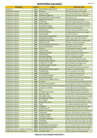REPERTÓRIO NACIONAL Página 22
INTÉRPRETE CÓDIGO TÍTULO INÍCIO DA LETRA
Chiquititas 16272 MENTIRINHAS (MENTIRITAS) Sua mamãe foi uma rainha e você
Chitãozinho e Xororó 1331 AI MARIA Ai Maria me faltou ar de emoção
Chitãozinho e Xororó 1400 SACO DE OURO Um saco de estopa com embira amarra
Chitãozinho e Xororó 1409 COWBOY DO ASFALTO São três horas da manhã o sol ainda
Chitãozinho e Xororó 1799 VÁ PRO INFERNO COM SEU AMOR Não adianta mais
Chitãozinho e Xororó 3035 BRINCAR DE SER FELIZ Tranquei a porta do meu peito
Chitãozinho e Xororó 3094 EVIDÊNCIAS Quando eu digo que deixei de te amar
Chitãozinho e Xororó 3102 FIO DE CABELO Quando a gente ama qualquer coisa ser
Chitãozinho e Xororó 3172 NO RANCHO FUNDO No Rancho Fundo bem pra lá do fim do
Chitãozinho e Xororó 3181 NUVEM DE LÁGRIMAS Há uma nuvem de lágrimas
Chitãozinho e Xororó 3218 PLANETA AZUL A vida e a natureza sempre à mercê
Chitãozinho e Xororó 3303 ATÉ VOCÊ VOLTAR Eu hoje perguntei para o meu coração
Chitãozinho e Xororó 3326 FOGE DE MIM Eu conto com você
Chitãozinho e Xororó 3395 UM HOMEM QUANDO AMA Amigo, se você ama não tenha medo
Chitãozinho e Xororó 3414 CORAÇÃO SERTANEJO Andei, andei, andei, até encontrar
Chitãozinho e Xororó 3479 NASCEMOS PRA CANTAR O grande Mestre do céu o nosso criador
Chitãozinho e Xororó 3510 BAILÃO DE PEÃO É bailão, é rodeio festa de peão
Chitãozinho e Xororó 3548 VEZ EM QUANDO VEM ME VER Não toque em meus cabelos
Chitãozinho e Xororó 3551 60 DIAS APAIXONADO Viajando pra Mato Grosso
Chitãozinho e Xororó 3564 FEITO EU Caminhando sem saber pra onde,
Chitãozinho e Xororó 3573 LOIRA GELADA Hoje eu vou cair no mundo
Chitãozinho e Xororó 3588 PÁGINA DE AMIGOS Ela ligou terminando tudo entre eu e
Chitãozinho e Xororó 3655 CONFIDÊNCIAS Abra os olhos do seu coração
Chitãozinho e Xororó 3677 PALAVRAS (WORDS) Smile, an everlasting smile
Chitãozinho e Xororó 3678 PODE SER PRA VALER Se você está aí sozinha em plena
Chitãozinho e Xororó 3685 SÓ QUEM AMOU DEMAIS Se já doeu demais a falta desse amor
Chitãozinho e Xororó 3704 É ASSIM QUE TE AMO Sem me pedir você chegou assim
Chitãozinho e Xororó 3706 ELA NÃO VAI MAIS CHORAR Por tantas vezes eu menti
Chitãozinho e Xororó 3764 PÉ NA ESTRADA Pé na estrada, lá vamos nós outra vez
Chitãozinho e Xororó 3855 PENSANDO EM MINHA AMADA Imagine um rapaz apaixonado
Chitãozinho e Xororó 3862 A MINHA VIDA Eu sei, eu aprendi a me aceitar
Chitãozinho e Xororó 3896 PURA EMOÇÃO Ela é mistério nesse jeito sério
Chitãozinho e Xororó 3925 O HOMEM DE NAZARÉ Ei, tá chegando o ano dois mil
Chitãozinho e Xororó 3933 SE DEUS ME OUVISSE Ah! Se Deus me ouvisse e mandasse pra
Chitãozinho e Xororó 4032 DEIXEI DE SER COWBOY POR ELA Eu sempre acreditei no amor
Chitãozinho e Xororó 4080 EU MENTI Eu menti pra você quando disse que tinha
Chitãozinho e Xororó 4165 NA ABA DO MEU CHAPÉU Ela me abraçou, me deu um beijo de mel
Chitãozinho e Xororó 4216 TE ESQUECER É IMPOSSÍVEL (NOT THAT DIFFERENT) Você ainda nem me disse por que tudo
Chitãozinho e Xororó 4226 ATÉ QUE TE CONHECI Eu vivia tão contente, tão alegre e
Chitãozinho e Xororó 4345 ALÔ Alô tô ligando pra saber como você e
Chitãozinho e Xororó 4448 O AMOR É MAIS FORTE Tenho andado tão sozinho Segurando a
Chitãozinho e Xororó 6079 UM, DOIS, TRÊS Um dois três... Um descobri que um pe muito
Chitãozinho e Xororó 6308 QUE AMOR É ESSE Que forte amor é esse amor que me invade
Chitãozinho e Xororó 6396 UM SONHO DE AMOR De onde vem esse amor tão intenso
Chitãozinho e Xororó 6461 EU E O SABIÁ Ai quem me dera sabiá também ter asas
Chitãozinho e Xororó 6568 ENCONTRO CASUAL Boa noite um sorriso um encontro casual
Chitãozinho e Xororó 6655 FRETE Eu conheço cada palmo desse chão
Chitãozinho e Xororó 6793 SINÔNIMO Quanto tempo o coração leva pra saber
Chitãozinho e Xororó 6876 SISTEMA BRUTO Hoje não tem jeito hoje vai ou racha
Chitãozinho e Xororó 6913 ESSÊNCIA DO PRAZER Então vai ser assim se o que você sente por
Chitãozinho e Xororó 7149 GALINHADA Acende o fogo espicha o frango e tira as
Chitãozinho e Xororó 7344 É AMOR, É PAIXÃO Quanto mais o tempo passa mais eu gosto
Chitãozinho e Xororó 7610 FOGÃO DE LENHA Espere minha mãe estou voltando que falta faz
Chitãozinho e Xororó 7965 FALANDO ÀS PAREDES Eu agora estou falando às paredes já não tenho
Chitãozinho e Xororó 15007 AVE MARIA Ave Maria mãe abençoada virgem imaculada
Chitãozinho e Xororó 15070 FAZ UM ANO Se eu pudesse te contar como eu sofro noite e dia
Chitãozinho e Xororó 15818 É DISSO QUE O VELHO GOSTA Eu sou um peão de estância nascido lá no galpão
Chitãozinho e Xororó 16022 A MAIS BONITA DAS NOITES Longe dos olhos e perto do meu coração
Chitãozinho e Xororó - Leandro e Leonardo 16122 COLCHA DE RETALHOS Aquela colcha de retalhos que tu fizeste
Chitãozinho e Xororó-R.McEntire 6170 CORAÇÃO VAZIO Lá fora a chuva cai e o que acontece
ESCOLHA A SUA CANÇÃO E BOA SORTE !
 