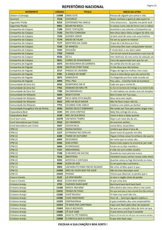 REPERTÓRIO NACIONAL Página 25
INTÉRPRETE CÓDIGO TÍTULO INÍCIO DA LETRA
Cleiton e Camargo 15498 ONDE ESTÁ Preciso de alguém pra somar e não
Cocoricó 7518 COCORICÓ Quem conhece a gaita já sabe quem tá
Cogumelo Plutão 6253 ESPERANDO NA JANELA Tchu tchurururu... Quando me perdi você
Cogumelo Plutão 9401 BEIJAR NA BOCA Eu estava numa vida de horror com a cabeça
Companhia do Calypso 7108 DOCE TENTAÇÃO Aumente o seu volume a Companhia vai
Companhia do Calypso 7133 FALTOU CORAGEM Nem disse adeus faltou coragem de olhar nos
Companhia do Calypso 7150 GOOBYE AMOR Lá vem você de novo com essa história
Companhia do Calypso 7174 MEDO DE FALAR Vai ver eu quero te mostrar
Companhia do Calypso 7177 MENTIRAS NA CAMA O que diz é da boca pra fora
Companhia do Calypso 7240 SE MANCOL Corta essa Don Juan conquistador barato
Companhia do Calypso 7242 SEDUÇÃO É muito bom o seu doce sabor
Companhia do Calypso 7703 TARARÁ Tum tá tum tarará dj aumenta o som tum tá
Companhia do Calypso 9536 SÓ EU Vem desfrutar do meu amor da sedução sei
Companhia do Calypso 9631 CARRO DE APAIXONADO Carro de apaixonado tem que ter um
Companhia do Pagode 3375 NA BOQUINHA DA GARRAFA No samba ela me diz que rala
Companhia do Pagode 3576 MELÔ DO STRIP TEASE Eu lhe disse que não bulisse
Companhia do Pagode 3717 PINGOS DE LÁGRIMA Pingos de lágrima molhou meu rosto
Companhia do Pagode 3781 A DANÇA DO ROBÔ Essa é a nova dança que nós vamos lhe
Companhia do Pagode 3975 SANDUÍCHE Tá chegando pra ficar todo mundo vai
Companhia do Pagode 4094 PSIU, PSIU Psiu, psiu... Coisinha linda do bumbum
Comunidade da Zona Sul 2432 ROMPENDO EM FÉ Cada vez que a minha fé...
Comunidade da Zona Sul 7762 DEBAIXO DO MEU PÉ Eu fui no terreno do inimigo e eu tomei tudo
Comunidade da Zona Sul 7789 INCOMPARÁVEL Tu não habitas em tendas nem em templos
Comunidade De Nilópolis 5604 BOM É ESTAR Bom é estar em Tua casa...
Comunidade De Nilópolis 5607 DEUS SARA ESTA NAÇÃO Deus sara esta nação...
Comunidade De Nilópolis 5622 NÃO HÁ DEUS MAIOR Não há Deus maior não há...
Comunidade De Nilópolis 7753 CELEBRAI COM JÚBILO Celebrai com júbilo ao Senhor
Comunidade Evangélica Vila da Penha 5626 NOSSO DEUS É SOBERANO Me rendo aos Teus pés venho rasgar meu
Copacabana Beat 3145 ME LEVA CONTIGO Baby fala comigo diz se eu...
Copacabana Beat 3148 MEL DA SUA BOCA Como é doce o beijo quando
Coral Som Livre 15278 UM NOVO TEMPO Hoje é um novo dia de um...
Coral Vencedores por Cristo 5510 AO ORARMOS Ao orarmos senhor...
Coral Vencedores por Cristo 5547 LOUVA DEUS Louva Deus, louva Deus
CPM 22 1175 NOSSA MÚSICA Lembro que disse é hora de
CPM 22 1217 ESTRANHO NO ESPELHO Quem você vê quando me olha
CPM 22 6389 TARDE DE OUTUBRO Peguei minhas coisas fui embora não queria
CPM 22 6492 DESCONFIO Sei como que as coisas são...
CPM 22 6566 DIAS ATRÁS Nunca mais espero te encontrar por tudo
CPM 22 6684 ATORDOADO Foram-se os dias manhãs e ...
CPM 22 7157 IRREVERSÍVEL A vida me sorri então recolho
CPM 22 7198 O MUNDO DÁ VOLTAS Quando eu mais precisei nunca
CPM 22 7618 INEVITÁVEL Inevitável nossos sonhos nossas vidas ideais
CPM 22 9392 APOSTAS E CERTEZAS Quantas vezes eu fugi distraindo os meus
CPM 22 9596 ALÉM DE NÓS Eu sei quem deu o primeiro...
CPM 22 9903 UM MINUTO PARA FIM DO MUNDO Me sinto só Mas quem é que...
CPM 22 15390 NÃO SEI VIVER SEM TER VOCÊ Não há mais desculpas você
CPM 22 15424 PERDAS Temos que absorver as perdas que a
Cravo e Canela 3122 LÁ VEM NEGÃO Lá vem o negão cheio de paixão
Cravo e Canela 3512 COISA BOA DEMAIS Ai que coisa boa
Cristiano Araújo 2795 FAZENDO BARÁ BERÊ Bará bará bará berê berê berê
Cristiano Araújo 15180 MENTE PRA MIM Olha dentro dos meus olhos e me conta
Cristiano Araújo 15231 FRASES DE FOGO Por que será que o meu mundo fica tão confuso
Cristiano Araújo 15280 VOCÊ MUDOU Te falei mas você não me...
Cristiano Araújo 15286 CASO INDEFINIDO Hum nã ... Será que alguém explica a
Cristiano Araújo 15293 EMPINADINHA A gata endoidou deu uma empinadinha
Cristiano Araújo 15353 TÁ MAIS PRA CAPETINHA Copo com Red Label olhar de serpente
Cristiano Araújo 15469 MAUS BOCADOS Sei que seu coração falou de mim sei que
Cristiano Araújo 15686 CÊ QUE SABE O que temos pra hoje é saudade
Cristiano Araújo 15826 HOJE EU TÔ TERRÍVEL Hoje eu tô terrível ela não quis me namorar perdeu
Cristiano Araújo 15968 É COM ELA QUE EU ESTOU O que veio fazer aqui
ESCOLHA A SUA CANÇÃO E BOA SORTE !
 