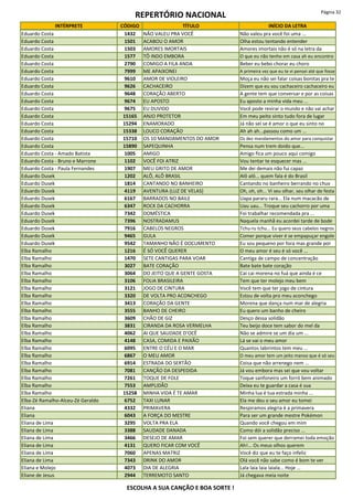 REPERTÓRIO NACIONAL Página 32
INTÉRPRETE CÓDIGO TÍTULO INÍCIO DA LETRA
Eduardo Costa 1432 NÃO VALEU PRA VOCÊ Não valeu pra você foi uma ...
Eduardo Costa 1501 ACABOU O AMOR Olha estou tentando entender
Eduardo Costa 1503 AMORES IMORTAIS Amores imortais não é só na letra da
Eduardo Costa 1577 TÔ INDO EMBORA O que eu não tenho em casa ah eu encontro
Eduardo Costa 2790 COMIGO A FILA ANDA Beber eu bebo chorar eu choro
Eduardo Costa 7999 ME APAIXONEI A primeira vez que eu te vi pensei até que fosse
Eduardo Costa 9610 AMOR DE VIOLEIRO Moça eu não sei falar coisas bonitas pra te
Eduardo Costa 9626 CACHACEIRO Dizem que eu sou cachaceiro cachaceiro eu
Eduardo Costa 9648 CORAÇÃO ABERTO A gente tem que conversar e por as coisas
Eduardo Costa 9674 EU APOSTO Eu aposto a minha vida meu ...
Eduardo Costa 9675 EU DUVIDO Você pode revirar o mundo e não vai achar
Eduardo Costa 15165 ANJO PROTETOR Em meu peito sinto tudo fora de lugar
Eduardo Costa 15294 ENAMORADO Já não sei se é amor o que eu sinto no
Eduardo Costa 15338 LOUCO CORAÇÃO Ah ah ah...passou como um ...
Eduardo Costa 15710 OS 10 MANDAMENTOS DO AMOR Os dez mandamentos do amor para conquistar
Eduardo Costa 15890 SAPEQUINHA Pensa num trem doido que...
Eduardo Costa - Amado Batista 1005 AMIGO Amigo fica um pouco aqui comigo
Eduardo Costa - Bruno e Marrone 1102 VOCÊ FOI ATRIZ Vou tentar te esquecer mas ...
Eduardo Costa - Paula Fernandes 1907 MEU GRITO DE AMOR Me dei demais não fui capaz
Eduardo Dusek 1202 ALÔ, ALÔ BRASIL Alô alô... quem fala é do Brasil
Eduardo Dusek 1814 CANTANDO NO BANHEIRO Cantando no banheiro berrando no chuv
Eduardo Dusek 4119 AVENTURA (LUZ DE VELAS) Oh, oh, oh... Vi seu olhar, seu olhar de festa
Eduardo Dusek 6167 BARRADOS NO BAILE Uapa pararu rara... Ela num macacão de
Eduardo Dusek 6347 ROCK DA CACHORRA Uau uau... Troque seu cachorro por uma
Eduardo Dusek 7342 DOMÉSTICA Foi trabalhar recomendada pra ...
Eduardo Dusek 7396 NOSTRADAMUS Naquela manhã eu acordei tarde de bode
Eduardo Dusek 7916 CABELOS NEGROS Tchu-ru tchu... Eu quero seus cabelos negros
Eduardo Dusek 9465 GULA Comer porque viver é se empapuçar engole
Eduardo Dusek 9542 TAMANHO NÃO É DOCUMENTO Eu sou pequeno por fora mas grande por
Elba Ramalho 1216 É SÓ VOCÊ QUERER O meu amor é seu é só você ...
Elba Ramalho 1470 SETE CANTIGAS PARA VOAR Cantiga de campo de concentração
Elba Ramalho 3027 BATE CORAÇÃO Bate bate bate coração
Elba Ramalho 3064 DO JEITO QUE A GENTE GOSTA Cai cai morena no fuá que ainda é ce
Elba Ramalho 3106 FOLIA BRASILEIRA Tem que ter molejo meu bem
Elba Ramalho 3121 JOGO DE CINTURA Você tem que ter jogo de cintura
Elba Ramalho 3320 DE VOLTA PRO ACONCHEGO Estou de volta pro meu aconchego
Elba Ramalho 3413 CORAÇÃO DA GENTE Morena que dança num mar de alegria
Elba Ramalho 3555 BANHO DE CHEIRO Eu quero um banho de cheiro
Elba Ramalho 3609 CHÃO DE GIZ Desço dessa solidão
Elba Ramalho 3831 CIRANDA DA ROSA VERMELHA Teu beijo doce tem sabor do mel da
Elba Ramalho 4062 AI QUE SAUDADE D'OCÊ Não se admire se um dia um ...
Elba Ramalho 4148 CASA, COMIDA E PAIXÃO Lá se vai o meu amor
Elba Ramalho 6095 ENTRE O CÉU E O MAR Quantos labirintos tem meu ...
Elba Ramalho 6867 O MEU AMOR O meu amor tem um jeito manso que é só seu
Elba Ramalho 6914 ESTRADA DO SERTÃO Coisa que não arrenego nem ...
Elba Ramalho 7081 CANÇÃO DA DESPEDIDA Já vou embora mas sei que vou voltar
Elba Ramalho 7261 TOQUE DE FOLE Toque sanfoneiro um forró bem animado
Elba Ramalho 7553 AMPLIDÃO Deixa eu te guardar a casa é sua
Elba Ramalho 15258 MINHA VIDA É TE AMAR Minha lua é tua estrada minha ...
Elba-Zé Ramalho-Alceu-Zé Geraldo 6752 TAXI LUNAR Ela me deu o seu amor eu tomei
Eliana 4332 PRIMAVERA Respiramos alegria é a primavera
Eliana 6043 A FORÇA DO MESTRE Para ser um grande mestre Pokémon
Eliana de Lima 3295 VOLTA PRA ELA Quando você chegou em mim
Eliana de Lima 3388 SAUDADE DANADA Como dói a solidão preciso ...
Eliana de Lima 3466 DESEJO DE AMAR Foi sem querer que derramei toda emoção
Eliana de Lima 4131 QUERO FICAR COM VOCÊ Ah!... Os meus olhos querem
Eliana de Lima 7060 APENAS MATRIZ Você diz que eu te faço infeliz
Eliana de Lima 7343 DRINK DO AMOR Olá você não sabe como é bom te ver
Eliana e Molejo 4073 DIA DE ALEGRIA Lala laia laia laiala... Hoje ...
Eliane de Jesus 2944 TERREMOTO SANTO Já chegava meia noite
ESCOLHA A SUA CANÇÃO E BOA SORTE !
 
