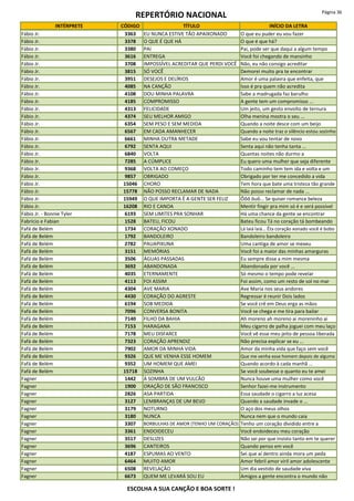 REPERTÓRIO NACIONAL Página 36
INTÉRPRETE CÓDIGO TÍTULO INÍCIO DA LETRA
Fábio Jr. 3363 EU NUNCA ESTIVE TÃO APAIXONADO O que eu puder eu vou fazer
Fábio Jr. 3378 O QUE É QUE HÁ O que é que há?
Fábio Jr. 3380 PAI Pai, pode ser que daqui a algum tempo
Fábio Jr. 3616 ENTREGA Você foi chegando de mansinho
Fábio Jr. 3708 IMPOSSÍVEL ACREDITAR QUE PERDI VOCÊ Não, eu não consigo acreditar
Fábio Jr. 3815 SÓ VOCÊ Demorei muito pra te encontrar
Fábio Jr. 3951 DESEJOS E DELÍRIOS Amor é uma palavra que enfeita, que
Fábio Jr. 4085 NA CANÇÃO Isso é pra quem não acredita
Fábio Jr. 4108 DOU MINHA PALAVRA Sabe a madrugada faz barulho
Fábio Jr. 4185 COMPROMISSO A gente tem um compromisso ...
Fábio Jr. 4313 FELICIDADE Um jeito, um gesto envolto de ternura
Fábio Jr. 4374 SEU MELHOR AMIGO Olha menina mostra o seu ...
Fábio Jr. 6354 SEM PESO E SEM MEDIDA Quando a noite desce com um beijo
Fábio Jr. 6567 EM CADA AMANHECER Quando a noite traz o silêncio estou sozinho
Fábio Jr. 6661 MINHA OUTRA METADE Sabe eu vou tentar de novo
Fábio Jr. 6792 SENTA AQUI Senta aqui não tenha tanta ...
Fábio Jr. 6840 VOLTA Quantas noites não durmo a
Fábio Jr. 7285 A CÚMPLICE Eu quero uma mulher que seja diferente
Fábio Jr. 9368 VOLTA AO COMEÇO Todo caminho tem tem ida e volta e um
Fábio Jr. 9857 OBRIGADO Obrigado por ter me concedido a vida
Fábio Jr. 15046 CHORO Tem hora que bate uma tristeza tão grande
Fábio Jr. 15778 NÃO POSSO RECLAMAR DE NADA Não posso reclamar de nada ...
Fábio Jr. 15949 O QUE IMPORTA É A GENTE SER FELIZ Ôôô ôuô... Se quiser romance beleza
Fábio Jr. 16208 RIO E CANOA Mentir fingir pra mim só é e será possível
Fábio Jr. - Bonnie Tyler 6193 SEM LIMITES PRA SONHAR Há uma chance da gente se encontrar
Fabrício e Fabian 1528 BATEU, FICOU Bateu ficou Tá no coração tá bombeando
Fafá de Belém 1734 CORAÇÃO XONADO Lá laiá laiá... Êta coração xonado você é bobo
Fafá de Belém 1792 BANDOLEIRO Bandoleiro bandoleiro
Fafá de Belém 2782 PAUAPIXUNA Uma cantiga de amor se mexeu
Fafá de Belém 3151 MEMÓRIAS Você foi a maior das minhas amarguras
Fafá de Belém 3506 ÁGUAS PASSADAS Eu sempre disse a mim mesma
Fafá de Belém 3692 ABANDONADA Abandonada por você ...
Fafá de Belém 4035 ETERNAMENTE Só mesmo o tempo pode revelar
Fafá de Belém 4113 FOI ASSIM Foi assim, como um resto de sol no mar
Fafá de Belém 4304 AVE MARIA Ave Maria nos seus andores
Fafá de Belém 4430 CORAÇÃO DO AGRESTE Regressar é reunir Dois lados
Fafá de Belém 6194 SOB MEDIDA Se você crê em Deus erga as mãos
Fafá de Belém 7096 CONVERSA BONITA Você se chega e me tira para bailar
Fafá de Belém 7140 FILHO DA BAHIA Ah moreno ah moreno ai moreninho ai
Fafá de Belém 7153 HARAGANA Meu cigarro de palha joguei com meu laço
Fafá de Belém 7178 MEU DISFARCE Você vê esse meu jeito de pessoa liberada
Fafá de Belém 7323 CORAÇÃO APRENDIZ Não precisa explicar se eu ...
Fafá de Belém 7902 AMOR DA MINHA VIDA Amor da minha vida que faço sem você
Fafá de Belém 9326 QUE ME VENHA ESSE HOMEM Que me venha esse homem depois de alguma
Fafá de Belém 9352 UM HOMEM QUE AMEI Quando acordo à cada manhã ...
Fafá de Belém 15718 SOZINHA Se você soubesse o quanto eu te amei
Fagner 1442 À SOMBRA DE UM VULCÃO Nunca houve uma mulher como você
Fagner 1900 ORAÇÃO DE SÃO FRANCISCO Senhor fazei-me instrumento
Fagner 2826 ASA PARTIDA Essa saudade o cigarro a luz acesa
Fagner 3127 LEMBRANÇAS DE UM BEIJO Quando a saudade invade o ...
Fagner 3179 NOTURNO O aço dos meus olhos
Fagner 3180 NUNCA Nunca nem que o mundo caia
Fagner 3307 BORBULHAS DE AMOR (TENHO UM CORAÇÃO) Tenho um coração dividido entre a
Fagner 3361 ENDOIDECEU Você endoideceu meu coração
Fagner 3517 DESLIZES Não sei por que insisto tanto em te querer
Fagner 3696 CANTEIROS Quando penso em você
Fagner 4187 ESPUMAS AO VENTO Sei que aí dentro ainda mora um peda
Fagner 6464 MUITO AMOR Amor febril amor viril amor adolescente
Fagner 6508 REVELAÇÃO Um dia vestido de saudade viva
Fagner 6673 QUEM ME LEVARÁ SOU EU Amigos a gente encontra o mundo não
ESCOLHA A SUA CANÇÃO E BOA SORTE !
 