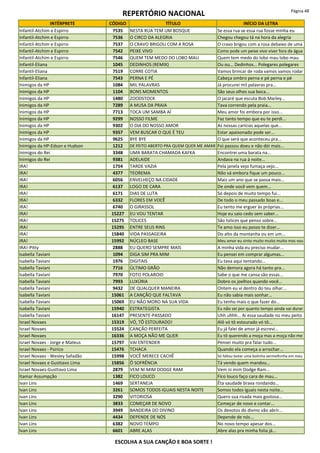 REPERTÓRIO NACIONAL Página 48
INTÉRPRETE CÓDIGO TÍTULO INÍCIO DA LETRA
Infantil-Atchim e Espirro 7535 NESTA RUA TEM UM BOSQUE Se essa rua se essa rua fosse minha eu
Infantil-Atchim e Espirro 7536 O CIRCO DA ALEGRIA Chegou chegou tá na hora da alegria
Infantil-Atchim e Espirro 7537 O CRAVO BRIGOU COM A ROSA O cravo brigou com a rosa debaixo de uma
Infantil-Atchim e Espirro 7542 PEIXE VIVO Como pode um peixe vivo viver fora da água
Infantil-Atchim e Espirro 7546 QUEM TEM MEDO DO LOBO MAU Quem tem medo do lobo mau lobo mau
Infantil-Eliana 1045 DEDINHOS (REMIX) Ou ou... Dedinhos... Polegares polegares
Infantil-Eliana 7519 CORRE COTIA Vamos brincar de roda vamos vamos rodar
Infantil-Eliana 7543 PERNA E PÉ Cabeça ombro perna e pé perna e pé
Inimigos da HP 1084 MIL PALAVRAS Já procurei mil palavras pra...
Inimigos da HP 1104 BONS MOMENTOS São seus olhos sua boca...
Inimigos da HP 1480 ZOODSTOCK O jacaré que escuta Bob Marley...
Inimigos da HP 7289 A MUSA DA PRAIA Tava correndo pela praia...
Inimigos da HP 7713 TOCA UM SAMBA AÍ Meu amor foi embora por isso...
Inimigos da HP 9299 NOSSO FILME Faz tanto tempo que eu te perdi...
Inimigos da HP 9302 O DIA DO NOSSO AMOR As nossas carícias aquelas que...
Inimigos da HP 9357 VEM BUSCAR O QUE É TEU Estar apaixonado pode ser...
Inimigos da HP 9625 BYE BYE O que será que aconteceu pra...
Inimigos da HP-Edson e Hudson 1212 DE PEITO ABERTO PRA QUEM QUER ME AMAR Foi passou doeu e não dói mais...
Inimigos do Rei 3348 UMA BARATA CHAMADA KAFKA Encontrei uma barata na...
Inimigos do Rei 9381 ADELAIDE Andava na rua à noite...
IRA! 1754 TARDE VAZIA Pela janela vejo fumaça vejo...
IRA! 4377 TEOREMA Não vá embora fique um pouco...
IRA! 6056 ENVELHEÇO NA CIDADE Mais um ano que se passa mais...
IRA! 6137 LOGO DE CARA De onde você vem quem...
IRA! 6171 DIAS DE LUTA Só depois de muito tempo fui...
IRA! 6332 FLORES EM VOCÊ De todo o meu passado boas e...
IRA! 6740 O GIRASSOL Eu tento me erguer às próprias...
IRA! 15227 EU VOU TENTAR Hoje eu saio cedo sem saber...
IRA! 15275 TOLICES São tolices que penso sobre...
IRA! 15295 ENTRE SEUS RINS Te amo isso eu posso te dizer...
IRA! 15840 VIDA PASSAGEIRA Do alto da montanha ou em um...
IRA! 15992 NÚCLEO BASE Meu amor eu sinto muito muito muito mas vou
IRA!-Pitty 2888 EU QUERO SEMPRE MAIS A minha vida eu preciso mudar...
Isabella Taviani 1094 DIGA SIM PRA MIM Eu pensei em comprar algumas...
Isabella Taviani 1976 DIGITAIS Eu tava aqui tentando...
Isabella Taviani 7716 ÚLTIMO GRÃO Não demora agora há tanto pra...
Isabella Taviani 7970 FOTO POLAROID Sabe o que me cansa são essas...
Isabella Taviani 7993 LUXÚRIA Dobro os joelhos quando você...
Isabella Taviani 9432 DE QUALQUER MANEIRA Ontem eu vi dentro do teu olhar...
Isabella Taviani 15061 A CANÇÃO QUE FALTAVA Eu não sabia mais sonhar...
Isabella Taviani 15069 EU NÃO MORO NA SUA VIDA Eu tenho mais o que fazer do...
Isabella Taviani 15940 ESTRATEGISTA Eu não sei por quanto tempo ainda vai durar
Isabella Taviani 16147 PRESENTE-PASSADO Uhh uhhh... Ai essa saudade no meu peito
Israel Novaes 15319 VÓ, TÔ ESTOURADO! Alô vó tô estourado vó tô...
Israel Novaes 15524 CANÇÃO PERFEITA Eu já falei de amor já escrevi...
Israel Novaes 16336 A MOÇA NÃO ME QUER Eu tô querendo a moça mas a moça não me
Israel Novaes - Jorge e Mateus 15797 VAI ENTENDER Pensei muito pra falar tudo...
Israel Novaes - Psirico 15476 TCHACA Quando ela começa a arrochar...
Israel Novaes - Wesley Safadão 15998 VOCÊ MERECE CACHÊ Só faltou botar uma bolinha vermelhinha em meu
Israel Novaes e Gusttavo Lima 15856 Ô SOFRÊNCIA Tá vendo quem mandou...
Israel Novaes-Gusttavo Lima 2879 VEM NI MIM DODGE RAM Vem ni mim Dodge Ram...
Itamar Assumpção 1382 FICO LOUCO Fico louco faço cara de mau...
Ivan Lins 1469 SERTANEJA Êta saudade brava rondando...
Ivan Lins 3261 SOMOS TODOS IGUAIS NESTA NOITE Somos todos iguais nesta noite...
Ivan Lins 3290 VITORIOSA Quero sua risada mais gostosa...
Ivan Lins 3833 COMEÇAR DE NOVO Começar de novo e contar...
Ivan Lins 3949 BANDEIRA DO DIVINO Os devotos do divino vão abrir...
Ivan Lins 4434 DEPENDE DE NÓS Depende de nós...
Ivan Lins 6382 NOVO TEMPO No novo tempo apesar dos...
Ivan Lins 6601 ABRE ALAS Abre alas pra minha folia já...
ESCOLHA A SUA CANÇÃO E BOA SORTE !
 