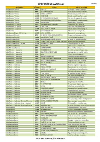 REPERTÓRIO NACIONAL Página 52
INTÉRPRETE CÓDIGO TÍTULO INÍCIO DA LETRA
João Bosco e Vinícius 9884 SUFOCO Eu sei que é amor e sinto pra...
João Bosco e Vinícius 9896 TÔ FALANDO SÉRIO Você não tem limite você não...
João Bosco e Vinícius 15131 PARECE CASTIGO Aonde estou que não perco a...
João Bosco e Vinícius 15168 COLO COLO Saiu de casa foi pra farra pra...
João Bosco e Vinícius 15769 EU VOU MORRER DE AMOR E lá vem ela segurando uma...
João Bosco e Vinícius 15796 UM LUGARZINHO NA SUA CAMA Lembra aquela vez a desculpa...
João Bosco e Vinícius 15805 AMIGA LINDA Amiga não tá dando pra...
João Carreiro e Capataz 2779 VOLTA PRO MEU CORAÇÃO Tentei fugir de ti tentei te...
João Carreiro e Capataz 2832 É PRA CABÁ É pra cabá com o pequi do...
João Carreiro e Capataz 15108 FACULDADE DA PINGA Estuda não mai beber pinga é...
João Donato 6579 NÃO SEI COMO FOI Não sei se foi a canção de...
João Lucas e Diogo - MC Koringa 15163 ÁGUA NA BOCA Quando ela passa agita a...
João Lucas e Marcelo 2722 EU QUERO TCHU, EU QUERO TCHA Eu quero tchu eu quero tcha...
João Lucas e Marcelo 15405 CACHAÇA OU VOCÊ Eu conheci ela tomando...
João Lucas e Marcelo 15429 SE BEIJAR NA BOCA DÁ SAPINHO Se beijar na boca dá sapinho...
João Lucas e Marcelo 15700 JOGA O COPO PRO ALTO (VAMOS BEBER) Bota o copo pro alto vamos...
João Lucas e Marcelo - MC K9 15176 LOUCA LOUQUINHA Louca louquinha da uma...
João Márcio e Fabiano 1559 PISTOLEIRA Entre o céu e o inferno dei...
João Márcio e Fabiano 2786 CASA DAS PRIMA Deixe minhas coisas no...
João Mineiro e Marciano 1246 CRISES DE AMOR Só existe um caminho pra nós...
João Mineiro e Marciano 3683 SEU AMOR AINDA É TUDO Muito prazer em revê-la você...
João Mineiro e Marciano 3738 ALINE Ontem retornei na areia...
João Mineiro e Marciano 7298 AMOR CLANDESTINO Quando a porta se abrir você...
João Mineiro e Marciano 7350 ESTA NOITE COMO LEMBRANÇA Você me pede nesta noite que...
João Mineiro e Marciano 7477 VIOLA ESTÁ CHORANDO Trago no peito uma saudade...
João Mineiro e Marciano 15606 CHÁ DE HORTELÃ Pode crer ela é o motivo de...
João Neto e Frederico 1187 DETONOU Detonou explodiu bagunçou...
João Neto e Frederico 1392 O CARA ERRADO Quando você foi embora eu...
João Neto e Frederico 1446 BEBO E DOU TRABALHO Eu já bebi pra carai no boteco...
João Neto e Frederico 1454 GALERA DO BOTECO Alô Galera do boteco quero...
João Neto e Frederico 1550 É PRA VALER Se telefono por que não me...
João Neto e Frederico 1554 FILME DE AMOR Sou louco por você me dê a...
João Neto e Frederico 1694 NÃO VOU MAIS CHORAR Te esquecer era o que eu...
João Neto e Frederico 1848 MEU CORAÇÃO PEDE CARONA Faz tempo tô na estrada...
João Neto e Frederico 2808 LÊ LÊ LÊ Em plena sexta-feira fui...
João Neto e Frederico 2817 TÁ COMBINADO Tá pra nascer alguém que me...
João Neto e Frederico 9660 DIFÍCIL Difícil não pensar difícil é...
João Neto e Frederico 9861 PEGA FOGO CABARÉ Mas pega fogo cabaré hoje eu...
João Neto e Frederico 15020 TE AMO E NADA MAIS Teus olhos o teu jeito a sua...
João Neto e Frederico 15386 MELHOR AMIGA Tá do meu lado e eu não...
João Neto e Frederico 15452 CRIME PERFEITO Não adiantou trancar a minha...
João Neto e Frederico 15618 PAGODE EM BRASÍLIA Quem tem mulher que...
João Neto e Frederico 16059 ELE NÃO VAI MUDAR Por que será que é tão difícil perceber
João Neto e Frederico - Bruno e Marrone 15526 CHAMAM ISSO DE TRAIÇÃO Quer saber por onde andei...
João Neto e Frederico - Jorge e Mateus 15167 CLICHÊ Criei canções e melodias pra...
João Neto e Frederico - Simone e Simaria 16355 RAPARIGA NÃO Só porque virou sua ex que tanto faz ou tanto fez
João Nogueira 15522 ALÉM DO ESPELHO Quando eu olho o meu olho...
João Nogueira 15546 NÓ NA MADEIRA Eu sou é madeira em samba de...
João Nogueira 16267 ESPELHO Nascido no subúrbio nos melhores dias
João Paulo e Daniel 3362 ESTOU APAIXONADO Uh... la la iê ôh... Quero beber...
João Paulo e Daniel 3476 MINHA ESTRELA PERDIDA Você vai rir quando eu pedir...
João Paulo e Daniel 3754 HOJE EU SEI Outra vez eu cheguei tarde...
João Paulo e Daniel 3770 ROSTO MOLHADO Enxugue o rosto meu amor não...
João Paulo e Daniel 3779 VOCÊ SÓ ME FAZ FELIZ É nesse sonho que eu me...
João Paulo e Daniel 3790 ELA TEM O DOM DE ME FAZER CHORAR Deus, hoje eu vim aqui pra...
João Paulo e Daniel 3793 EU ME AMARREI Eu me amarrei, eu me amarrei...
João Paulo e Daniel 3818 TE AMO CADA VEZ MAIS Pegue-me aqueça-me em seu...
João Paulo e Daniel 3989 AS COISAS SÃO COMO SÃO Às vezes quando a gente...
João Paulo e Daniel 6323 ALGUÉM Alguém eu preciso ter alguém...
João Paulo e Daniel 7320 COM QUAL CARÍCIA Você faz tudo que eu gosto...
ESCOLHA A SUA CANÇÃO E BOA SORTE !
 