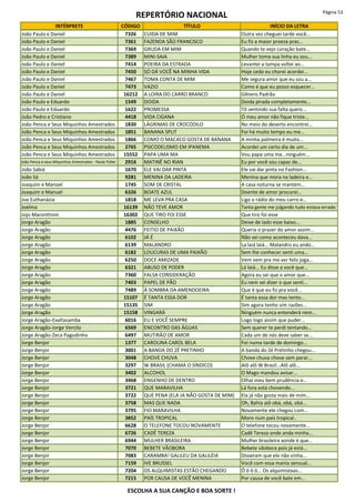 REPERTÓRIO NACIONAL Página 53
INTÉRPRETE CÓDIGO TÍTULO INÍCIO DA LETRA
João Paulo e Daniel 7326 CUIDA DE MIM Outra vez cheguei tarde você...
João Paulo e Daniel 7361 FAZENDA SÃO FRANCISCO Eu fiz a maior proeza pras...
João Paulo e Daniel 7369 GRUDA EM MIM Quando te vejo coração bate...
João Paulo e Daniel 7389 MINI-SAIA Mulher toma sua linha eu sou...
João Paulo e Daniel 7414 POEIRA DA ESTRADA Levantei a tampa voltei ao...
João Paulo e Daniel 7450 SÓ DÁ VOCÊ NA MINHA VIDA Hoje cedo eu chorei acordei...
João Paulo e Daniel 7467 TOMA CONTA DE MIM Me segura amor que eu sou a...
João Paulo e Daniel 7473 VAZIO Como é que eu posso esquecer...
João Paulo e Daniel 16212 A LOIRA DO CARRO BRANCO Gênero Padrão
João Paulo e Eduardo 1549 DOIDA Doida pirada completamente...
João Paulo e Eduardo 1622 PROMESSA Tô sentindo sua falta quero...
João Pedro e Cristiano 4418 VIDA CIGANA Ó meu amor não fique triste...
João Penca e Seus Miquinhos Amestrados 1830 LÁGRIMAS DE CROCODILO No meio do deserto encontrei...
João Penca e Seus Miquinhos Amestrados 1851 BANANA SPLIT Foi há muito tempo eu me...
João Penca e Seus Miquinhos Amestrados 1866 COMO O MACACO GOSTA DE BANANA A minha palmeira é muito...
João Penca e Seus Miquinhos Amestrados 2765 PSICODELISMO EM IPANEMA Acordei um certo dia de um...
João Penca e Seus Miquinhos Amestrados 15552 PAPA UMA MA Vou papa uma ma...ninguém...
João Penca e seus Miquinhos Amestrados - Paula Toller 2916 MATINÊ NO RIAN Eu por você sou capaz de...
João Sabiá 1670 ELE VAI DAR PINTA Ele vai dar pinta no Fashion...
João Só 9281 MENINA DA LADEIRA Menina que mora na ladeira e...
Joaquim e Manoel 1745 SOM DE CRISTAL A casa noturna se mantém...
Joaquim e Manuel 6326 BOATE AZUL Doente de amor procurei...
Joe Euthanázia 1818 ME LEVA PRA CASA Ligo o rádio do meu carro e...
Joelma 16139 NÃO TEVE AMOR Tanta gente me julgando tudo estava errado
Jojo Maronttinni 16302 QUE TIRO FOI ESSE Que tiro foi esse
Jorge Aragão 1885 CONSELHO Deixe de lado esse baixo...
Jorge Aragão 4476 FEITIO DE PAIXÃO Queria o prazer do amor assim...
Jorge Aragão 6102 JÁ É Não sei como aconteceu dava...
Jorge Aragão 6139 MALANDRO La laiá laiá... Malandro eu ando...
Jorge Aragão 6182 LOUCURAS DE UMA PAIXÃO Sem lhe conhecer senti uma...
Jorge Aragão 6250 DOCE AMIZADE Vem vem pra me ver feliz joga...
Jorge Aragão 6321 ABUSO DE PODER Lá laiá... Eu disse a você que...
Jorge Aragão 7360 FALSA CONSIDERAÇÃO Agora eu sei que o amor que...
Jorge Aragão 7403 PAPEL DE PÃO Eu nem sei dizer o que senti...
Jorge Aragão 7489 À SOMBRA DA AMENDOEIRA Que é que eu fiz pra você...
Jorge Aragão 15107 É TANTA ESSA DOR É tanta essa dor mas tento...
Jorge Aragão 15135 SIM Sim agora tenho sim razões...
Jorge Aragão 15158 VINGARÁ Ninguém nunca entenderá nem...
Jorge Aragão-Exaltasamba 6016 EU E VOCÊ SEMPRE Logo logo assim que puder...
Jorge Aragão-Jorge Vercilo 6569 ENCONTRO DAS ÁGUAS Sem querer te perdi tentando...
Jorge Aragão-Zeca Pagodinho 6497 MUTIRÃO DE AMOR Cada um de nós deve saber se...
Jorge Benjor 1377 CAROLINA CAROL BELA Foi numa tarde de domingo...
Jorge Benjor 3001 A BANDA DO ZÉ PRETINHO A banda do Zé Pretinho chegou...
Jorge Benjor 3048 CHOVE CHUVA Chove chuva chove sem parar...
Jorge Benjor 3297 W BRASIL (CHAMA O SÍNDICO) Alô alô W Brasil...Alô alô...
Jorge Benjor 3402 ALCOHOL O Mago mandou avisar...
Jorge Benjor 3468 ENGENHO DE DENTRO Olhaí meu bem prudência e...
Jorge Benjor 3721 QUE MARAVILHA Lá fora está chovendo...
Jorge Benjor 3722 QUE PENA (ELA JA NÃO GOSTA DE MIM) Ela já não gosta mais de mim...
Jorge Benjor 3758 MAS QUE NADA Oh, Bahia aiô obá, obá, obá...
Jorge Benjor 3795 FIO MARAVILHA Novamente ele chegou com...
Jorge Benjor 3852 PAÍS TROPICAL Moro num país tropical..
Jorge Benjor 6628 O TELEFONE TOCOU NOVAMENTE O telefone tocou novamente...
Jorge Benjor 6726 CADÊ TEREZA Cadê Tereza onde anda minha...
Jorge Benjor 6944 MULHER BRASILEIRA Mulher brasileira aonde é que...
Jorge Benjor 7070 BEBETE VÃOBORA Bebete vãobora pois já está...
Jorge Benjor 7083 CARAMBA! GALILEU DA GALILÉIA Disseram que ele não vinha...
Jorge Benjor 7159 IVE BRUSSEL Você com essa mania sensual...
Jorge Benjor 7204 OS ALQUIMISTAS ESTÃO CHEGANDO Ô ô ô ô... Os alquimistaas...
Jorge Benjor 7215 POR CAUSA DE VOCÊ MENINA Por causa de você bate em...
ESCOLHA A SUA CANÇÃO E BOA SORTE !
 