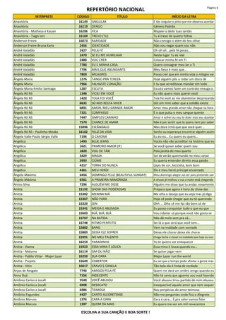 REPERTÓRIO NACIONAL Página 6
INTÉRPRETE CÓDIGO TÍTULO INÍCIO DA LETRA
Anavitória 16149 SINGULAR É tão singular o jeito que me observa acordar
Anavitória 16219 DENGO Gênero Padrão
Anavitória - Matheus e Kauan 16206 FICA Mapeei a dedo tuas sardas
Anavitória - Tiago Iorc 16169 TREVO (TU) Tu é trevo de quatro folhas
Anderson Freire 16073 RARIDADE Não consigo ir além do teu olhar
Anderson Freire-Bruna Karla 2456 IDENTIDADE Não vou negar quem sou não
André Valadão 2427 PELA FÉ Oh oh oh...pela fé posso...
André Valadão 2470 SE EU ME HUMILHAR Neste lugar Tu és real
André Valadão 2480 VOU CRER Colocar minha fé em Ti
André Valadão 7780 EU E MINHA CASA Quero consagrar meu lar a Ti
André Valadão 7796 MAIS QUE ABUNDANTE Meu Deus é mais que...
André Valadão 7800 MILAGRES Posso crer que em minha vida o milagre vai
Ângela Maria 1276 TANGO PRA TEREZA Hoje alguém pôs a rodar um disco de
Ângela Maria 7966 FALHASTE CORAÇÃO E tu que acreditavas mandar em todo
Ângela Maria-Emílio Santiago 1287 ESCUTA Escuta vamos fazer um contrato enxuga o
Ângela Rô Rô 1348 VICIEI EM VOCÊ Eu não quero mais querer você
Ângela Rô Rô 1420 TOLA FOI VOCÊ Tola foi você ao me abandonar desprezando
Ângela Rô Rô 6635 SÓ NOS RESTA VIVER Dói em mim saber que a solidão existe
Ângela Rô Rô 6891 AMOR, MEU GRANDE AMOR Amor meu grande amor não chegue na hora
Ângela Rô Rô 7321 COMPASSO É o que pulsa o meu sangue quente
Ângela Rô Rô 7447 SIMPLES CARINHO Amar é sofrer eu vou te dizer mas vou duvidar
Ângela Rô Rô 7570 CHANCE DE AMAR Não é por sentir que te quero nem por saber
Ângela Rô Rô 15896 ESCÂNDALO Mas doce irmã que que você quer...
Ângela Rô Rô - Paulinho Moska 16182 FELIZ DA VIDA Sonho ou esperança encontrar alguém assim
Ângela Valle-Paulo Sérgio Valle 7196 O CAFONA Eu eu eu... Eu quero eu quero...
Angélica 1493 BLUE JEANS Vocês não vão acreditar na história que eu
Angélica 1621 PRIMEIRO AMOR (IF) Se você quiser saber quem sou
Angélica 1820 VOU DE TÁXI Pela janela do meu quarto
Angélica 3429 MAGIA Sol de verão queimando no meu corpo
Angélica 3993 CIÚME Eu queria entender direito essa paixão
Angélica 4217 TERRA DO NUNCA Lápis de cor, bicicleta, bom bom
Angélica 4361 MEU HERÓI Ele é meu herói príncipe encantado
Ângelo Máximo 6456 DOMINGO FELIZ (BEAUTIFUL SUNDAY) Meu domingo alegre vai ser pois pretendo sair
Ângelo Máximo 6561 A PRIMEIRA NAMORADA A chuva já molhou a rua a noite está chegando
Anísio Silva 7296 ALGUÉM ME DISSE Alguém me disse que tu andas novamente
Anitta 15192 SHOW DAS PODEROSAS Prepara que agora é hora do show das
Anitta 15302 MENINA MÁ Me olha e deseja que eu veja mas já digo
Anitta 15307 NÃO PARA Hoje cê pode chegar que eu tô querendo
Anitta 15320 ZEN Ohh ... Olha cê me faz tão bem só de
Anitta 15341 MEIGA E ABUSADA Eu posso conquistar tudo o que eu que
Anitta 15603 BLÁ, BLÁ, BLÁ Vou rebolar só porque você não gosta se
Anitta 15707 NA BATIDA Não dá mole vem pra cá...
Anitta 15748 RITMO PERFEITO Sei lá o que será que você tem...
Anitta 15882 BANG Vem na maldade com vontade
Anitta 15883 DEIXA ELE SOFRER Deixa ele chorar deixa ele chorar
Anitta 15991 NO MEU TALENTO Chega fecha o closet na maldade que hoje eu vou
Anitta 16254 PARADINHA Yo te quiero ver enloquecer
Anitta - Jhama 15923 ESSA MINA É LOUCA Essa mina é louca quando eu...
Anitta - Maluma 16114 SIM OU NÃO Se quiser jogar vem
Anitta - Pabllo Vittar - Major Lazer 16250 SUA CARA Major Lazer run the world
Anitta - Projota 15649 COBERTOR Eu sei que o tempo pode afastar a gente mas
Anitta - Vitin 16017 CRAVO E CANELA Tão bela ela é linda de verdade
Anjos de Resgate 7746 AMIGOS PELA FÉ Quem me dará um ombro amigo quando eu
Anne Duá 7156 INDECENTE Não há santo que aguente uou você fazendo
Antônio Carlos e Jocafi 3549 VOCÊ ABUSOU Você abusou tirou partido de mim abusou
Antônio Carlos e Jocafi 6908 DESACATO Inesquecível aquele amor que nem sequer
Antônio Carlos e Jocafi 6986 TEIMOSA Nas peripécias do amor teimosa
Antônio Fagundes 4427 CANTO ALEGRETENSE Não me perguntes onde fica o Alegrete
Antônio Marcos 1376 CARA A CARA Cara a cara... É pra valer vamos falar
Antônio Marcos 1397 QUEM DÁ MAIS Eu quero me ver em mil novecentos
ESCOLHA A SUA CANÇÃO E BOA SORTE !
 