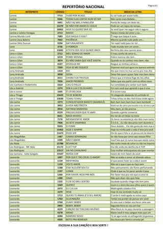 REPERTÓRIO NACIONAL Página 61
INTÉRPRETE CÓDIGO TÍTULO INÍCIO DA LETRA
Lenine 7715 TUDO POR ACASO Eu sei tudo por acaso tudo...
Lenine 9346 TODAS ELAS JUNTAS NUM SÓ SER Não canto mais Bebete...
Lenine 9491 NÃO FAZ MAL A NINGUÉM Ponta de inveja um dedo de...
Lenine 15270 SE NÃO FOR AMOR EU CEGUE Pode ser um lapso do tempo...
Lenine 16062 HOJE EU QUERO SAIR SÓ Se você quer me seguir não é seguro
Lenine e Julieta Venegas 2713 MIEDO Tienen miedo del amor y no...
Lenine-Mundo Livre 7683 QUE BAQUE É ESSE? Ô nega que baque é esse...
Lenine-Zeca Baleiro 7662 PACIÊNCIA Mesmo quando tudo pede um...
Lenine-Zélia Duncan 9294 NATURALMENTE Ter nada nada para ter ter...
Leno 3736 A POBREZA Todo mundo tem um amor...
Leno 15041 A FESTA DOS SEUS QUINZE ANOS Na festa dos seus quinze anos...
Leno e Lilian 2712 MEU SONHO DE AMOR O meu sonho de amor é...
Leno e Lilian 3219 POBRE MENINA Pobre menina não tem...
Leno e Lilian 3874 EU NÃO SABIA QUE VOCÊ EXISTIA Quando eu te conheci meu bem, não
Leno e Lilian 4107 DEVOLVA-ME Rasgue as minhas cartas e...
Leno e Lilian 7269 VEJA SE ME ESQUECE Dispensei você que agora me aparece pedindo
Leny Andrade 1310 RIO Rio que mora no mar sorrio pro meu Rio
Leny Andrade 3058 DEIXA Deixa fale quem quiser falar meu bem deixa
Leny Andrade 3311 CHORA TUA TRISTEZA Chora que a tristeza foge do teu olhar
Leny Andrade 7056 AMOR PROIBIDO Sabes que vou partir com os olhos rasos
Léo Canhoto e Robertinho 3310 CAIU O PALCO Fui convidado pra cantar num baile
Léo e Gabriel 1574 SOB A LUA E OS OLHARES Foi com você que aprendi o que é vive
Léo e Júnior 1695 Ô LÁ EM CASA Ô ô lá em casa
Léo e Thiago 15629 TÁ DE BOBEIRA Tô chegando abalando tô curtindo tô
Léo e Thiago 15630 TCHAU TCHAU Tchau tchau se deu mal tirava onde agora
Léo Jaime 1973 CONQUISTADOR BARATO (BAMBOLÊ) Bam bam bam bam bum bam bambolê
Léo Jaime 3452 A VIDA NÃO PRESTA Você vai de carro pra escola e eu só vou a pé
Léo Jaime 3916 GATINHA MANHOSA Meu bem, já não precisa
Léo Jaime 4129 PRECISO DIZER QUE TE AMO Quando a gente conversa
Léo Jaime 6621 NADA MUDOU Ela me dá um beijo na testa
Léo Jaime 7176 MENSAGEM DE AMOR Os livros na estante já não têm mais tanta
Léo Jaime 7906 AS SETE VAMPIRAS Ô ô ô ô... Eu não descanso nem durante o
Léo Jaime 9503 O POBRE Daun dubidu... Ela não gosta de mim mas é
Léo Jaime 15463 HOJE E SEMPRE Hoje na minha pele a vida é leve pra você
Léo Jaime 15473 PODE SER Ele diz que é feliz e só pensa em se divertir
Léo Magalhães 1487 CAMAS SEPARADAS Se não fosse por amor aos nossos filho
Léo Magalhães 1599 NÃO É AMOR Você fala que tá numa boa que existe outra
Léo Maia 15788 REVANCHE Não tenho medo de sofrer eu não me importo
Leo Rodrigues - MC Bola 15172 ELA É TOP Ela não anda ela desfila ela é TOP
Léo Rodriguez 15517 VAI NO CAVALINHO Essa mulher enlouqueceu ela quer montar
Léo Santana - Ivete Sangalo 15547 NOSSA COR Falam de mim falam de você
Leonardo 1097 POR QUE É TÃO CRUEL O AMOR? Não se acaba o amor só dizendo adeus
Leonardo 1134 MENTIROSA O que posso fazer se a vida é assim
Leonardo 1159 VOLTE AMOR Não sei o que é que eu faço sem
Leonardo 1188 ESSE ALGUÉM SOU EU Meu pensamento são flores perfumando
Leonardo 1197 LONGE Onde é que eu fui parar aonde é esse
Leonardo 1266 POR FAVOR, REZA PRA NÓS Por favor reza pra nós que a coisa tá
Leonardo 1280 VIAJEI Não quis dizer não quis falar
Leonardo 1335 FLOR DO MEU SERTÃO Saudade quando chega não tem jeito
Leonardo 1569 QUEM É Quem é o dono dos seus olhos quem é quem
Leonardo 1672 EU E A LUA Madrugada calada e fria
Leonardo 1674 HOJE Hoje tô me sentindo muito só
Leonardo 1712 QUERO TE AMAR (É O SEU AMOR) É tarde é madrugada eu estou aqui
Leonardo 1763 ALUCINAÇÃO Tentei me proibir de pensar em você
Leonardo 2760 ZUAR E BEBER Eu vou zuar e beber vou locar uma van
Leonardo 2903 BEBER, BEBER Segunda-feira eu vou pro bar
Leonardo 4229 CANÇÃO DO TERCEIRO MILÊNIO Meu Deus eu te peço durante a passagem
Leonardo 4278 MANO Mano você é meu sangue mais que um
Leonardo 4284 NAMORO NOVO Tá se agarrando se esfregando tá gostoso
Leonardo 4305 BOTO PRA REMEXER Sou louco por forró e arrasta-pé
ESCOLHA A SUA CANÇÃO E BOA SORTE !
 