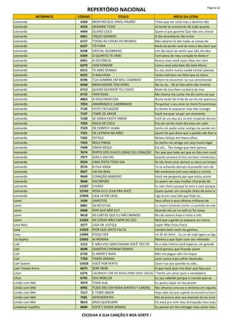 REPERTÓRIO NACIONAL Página 62
INTÉRPRETE CÓDIGO TÍTULO INÍCIO DA LETRA
Leonardo 4360 MENTIRA QUE VIROU PAIXÃO Tinha que ser você mas o destino não
Leonardo 4433 DEIXARIA TUDO Já tentei te convencer de tudo quanto
Leonardo 4494 QUERO COLO Quem é que garante Que não vou chorar
Leonardo 6061 FIQUEI SOZINHO O dia amanheceu tão triste
Leonardo 6157 TODAS AS COISAS DO MUNDO Não adianta te dar todas as coisas do
Leonardo 6237 TÔ FORA Medo de perder você de novo é descobrir que
Leonardo 6248 CRISTAL QUEBRADO Um dia você vai sentir que não me deu
Leonardo 6304 O QUANTO TE AMEI Com pena do meu coração te deixo ir
Leonardo 6401 A DISTÂNCIA Nunca mais você ouviu falar em mim
Leonardo 6479 VEM SONHAR Como você está bela tão bela Mariú
Leonardo 6515 TE AMO DEMAIS Eu sou assim nunca soube recitar poesias
Leonardo 6522 A MALVADA Tanto mal tem me feito que os meus
Leonardo 6596 TUA SOMBRA EM MEU CAMINHO Ontem te encontrei na rua caminhando
Leonardo 6648 BRINCADEIRA TEM HORA Na na na... Vê se fala sério não invente
Leonardo 6713 QUERO ACENDER TEU FOGO Noite de lua cheia na beira do mar
Leonardo 6732 FANTASIAS Me chama me conta me diz como vai sua
Leonardo 6803 A DESCONHECIDA Numa tarde tão linda de sol ela me apareceu
Leonardo 7054 AMARRADO E CARIMBADO Pra ganhar o seu amor eu menti fiz promessa
Leonardo 7136 FEITO TATUAGEM Eu tentei te esquecer mas não consigo
Leonardo 7147 FOME DE AMOR Você me quer só por um momento
Leonardo 7238 SE AINDA EXISTE AMOR Você de uns dias pra cá vem mudando demais
Leonardo 7293 ÁGUA DE COCO Era um sol do meio-dia tava um calor
Leonardo 7329 DE CORPO E ALMA Sonho em poder estar contigo me perder em
Leonardo 7331 DE LATINHA NA MÃO Quem foi que disse que a paixão não fere a
Leonardo 7362 FEITIÇO Deixou feitiço em meus olhos
Leonardo 7433 ROLA PINGA Eu tenho um amigo um cara muito legal
Leonardo 7448 SINHÁ MOÇA Eiá eiá... Tão meiga que nem parece
Leonardo 7674 PERTO DOS OLHOS LONGE DO CORAÇÃO Por que que toda vez que eu falo com você
Leonardo 7977 IDAS E VOLTAS Quando anoitece lá fora me bate a lembrança
Leonardo 9354 UMA FESTA TODO DIA Se não fosse amor demais eu dava um tempo
Leonardo 9576 A FILA ANDA Tá se achando demais tá pisando sem dó
Leonardo 9627 CAI NA REAL Me envenena com seus beijos e carícia
Leonardo 9649 CORAÇÃO BANDIDO Você me pergunta por que estou assim
Leonardo 9668 ESCORPIÃO Eu quero ver essa mulher chorando de
Leonardo 15287 CHORO Eu não choro porque te amo e nem porque
Leonardo 15742 PEGA EU E LEVA PRA VOCÊ Quem quiser um coração cheio de amor e
Leonardo 15904 LIGA LÁ EM CASA Liga lá em casa fala que hoje eu...
Leoni 1606 GAROTOS Seus olhos e seus olhares milhares de
Leoni 6881 50 RECEITAS Eu respiro tentando encher os pulmões de vida
Leoni 6968 POR QUE NÃO EU? Quando ela cai no sofá so far away
Leoni 9618 AS CARTAS QUE EU NÃO MANDO Rio de Janeiro hoje é vinte e três
Leoni 15362 AS COISAS NÃO CAEM DO CÉU Será que a gente se esquece ou nunca
Leva Nóiz 1677 LIGA DA JUSTIÇA Super-Man ficou fraco
Lexa 15929 PIOR QUE SINTO FALTA Lembro bem você me ganhou
Lexa 15994 POSSO SER Uh ôh ôh ôhhh... Eu sei de tudo agora se liga
Lia Sophia 15042 AI MENINA Menina o que fazer com seu rebolado
Liah 1215 E NÃO VOU MAIS DEIXAR VOCÊ TÃO SÓ Se a vida inteira você esperou um grande
Liah 6698 GAROTAS CHORAM DEMAIS Você pensou que ficando assim
Liah 6739 O AMOR É MAIS Não me pegue não me toque
Liah 7704 TARDE DEMAIS Jurei nunca mais sofrer desilusão
Liah Soares 15920 VOCÊ POR PERTO Ouvir tua voz quando eu não...
Liah-Tiziano Ferro 6875 SERE NERE O que você quer me dizer que faço pra
Lilian 6376 LACINHOS COR-DE-ROSA (PINK SHOE LACES) "Tenho um amor puro e verdadeiro
Lilian 6795 SOU REBELDE Eu sou rebelde porque o mundo quis as
Limão com Mel 3979 TODA SUA Eu quero viajar no teu prazer
Limão com Mel 6992 TUDO DEU EM NADA (MENTA Y LIMON) Nos olhamos uma vez e sentimos em seguida
Limão com Mel 7117 E TOME AMOR Hoje cada vez que a gente se encontra é bom
Limão com Mel 7581 DEPENDENTES Não dá preciso dizer que dependo do teu amor
Limão com Mel 9614 ANJO QUERUBIM Fiz você pra mim meu brinquedo meu anjo
Lindomar Castilho 6600 VOCÊ É DOIDA DEMAIS Eu pensei em lhe entregar meu amor meu
ESCOLHA A SUA CANÇÃO E BOA SORTE !
 