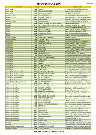 REPERTÓRIO NACIONAL Página 73
INTÉRPRETE CÓDIGO TÍTULO INÍCIO DA LETRA
Megh Stock 1363 INVEJA O seu sorriso sempre foi tão cativante
Megh Stock 1847 CADERNO DE RISCOS Quantos vícios vou deixar
Megh Stock 1930 SOFÁ EMPRESTADO Pra sair desse tormento
Mel Com Terra 4036 EU, VOCÊ E O AMOR Lembro do dia em que eu te conheci
Melanina Carioca 15815 DEIXA SE ENVOLVER Deixa se envolver pra eu te dar prazer e fazer
Melim 16328 MEU ABRIGO Uh uh uh... Desejo a você o que há de melhor
Mensagem Brasil 7792 LAÇOS DE AMOR Senhor nos escolheste desde sempre
Menudo 4404 NÃO SE REPRIMA (NO TE REPRIMAS) Canta dança sem parar
Menudo 15755 SE TU NÃO ESTÁS (IF YOU`RE NOT HERE) Quando o sol nascer será a hora
Metrô 2761 JOHNNY LOVE Tô ligando pra você há quatro dias
Metrô 3408 BEAT ACELERADO Minha mãe me falou que eu preciso
Metrô 3446 SÂNDALO DE DÂNDI Beijo os teus lábios desejo te amar
Metrô 6478 TUDO PODE MUDAR Nada ultrapassa a velocidade do amor
Metrô 6516 TI TI TI Se pintar um negócio na esquina corre e vê
Michael Sullivan 4253 SEMPRE VOU TE AMAR Eu preciso de você
Michael Sullivan 4267 CORAÇÃO VAZIO Vem ficar na minha vida
Michel Teló 1523 AMANHÃ, SEI LÁ Tô com vontade de te encher de beijos
Michel Teló 1527 BALADA SERTANEJA Balada sertaneja vamos cair nessa
Michel Teló 1566 EXPLODIU Pra que lutar contra o sentimento
Michel Teló 1588 HORIZONTE Nesse céu não tem estrelas não
Michel Teló 1605 FUGIDINHA Ô ô ô ô... Tô bem na parada ninguém consegue
Michel Teló 1678 ME ODEIE Me desgrace me odeie
Michel Teló 1861 AI SE EU TE PEGO Nossa nossa assim você me mata
Michel Teló 2707 HUMILDE RESIDÊNCIA Pra minha humilde residência vou te esperar
Michel Teló 15164 AMIGA DA MINHA IRMÃ Quando a campainha toca vou correndo
Michel Teló 15177 LOVE SONG Love love song uhh... É acho que conquistei
Michel Teló 15264 PAI MÃE Pai mãe razões da minha vida minha força
Michel Teló 15382 MARIA Tá difícil esconder o que eu sinto por você
Michel Teló 15903 LEVANTA O COPO Aí levanta o copo e chora comigo...
Michel Teló 15958 TÁ QUENTE Tá quente tá quente vou te beijando e vai passando
Michel Teló 16343 O MAR PAROU O seu corpo me incendeia e esses olhos cor de
Michel Teló - Bruninho e Davi 15175 LEVEMENTE ALTERADO Relaxa aí que eu tô bem pedi carona então
Michel Teló - Gusttavo Lima 15827 IMPLORANDO PRA TRAIR Eu já nem lembro mais qual foi a última vez que
Michel Teló - Paula Fernandes 15317 SE TUDO FOSSE FÁCIL Oh ... Se tudo fosse fácil eu me jogaria
Michel Teló - Prince Royce 15719 TE DAR UM BEIJO Amar como eu te amo é complicado
Michel Teló e Sorriso Maroto 2862 É NÓIS FAZE PARAPAPÁ É nóis fazer parapapá turma... Cê me provoca
Michel Teló-João Bosco e Vinícius 1251 EI, PSIU, BEIJO, ME LIGA Chegou e me notou fingiu que eu não sou
Mika 15675 QUAL É O ANDAR? Eu tô indo te encontrar então diz qual é o andar
Milionário e José Rico 1327 NENHUMA ESPERANÇA Você tem meu endereço você tem meu
Milionário e José Rico 1474 SUBLIME MIRAGEM Essa noite a paixão me obrigou
Milionário e José Rico 1760 VONTADE DIVIDIDA Eu queria ter você no meu caminho
Milionário e José Rico 1777 TEMPESTADE DE PAIXÃO O tempo está fechando e me parece
Milionário e José Rico 4110 ESTRADA DA VIDA Nesta longa estrada da vida
Milionário e José Rico 6272 QUEM DISSE QUE ESQUECI Quem disse que esqueci se tudo por aqui
Milionário e José Rico 6761 A DAMA DE VERMELHO Garçom olhe pelo espelho a dama de vermelho
Milionário e José Rico 7252 TA RINDO DE QUE Agora tá do jeitinho que ela quer
Milionário e José Rico 7456 SONHEI COM VOCÊ Depois de muito tempo acordado já cansado
Milionário e José Rico 7457 SONHO DE UM CAMINHONEIRO Eram dois amigos inseparáveis lutando pela
Milionário e José Rico 9308 O TROPEIRO Eu sou tropeiro e adoro esta vida
Milionário e José Rico 9363 VIVA A VIDA Quebrei a taça da amargura atirei seus
Milionário e José Rico 15021 A GANGORRA Eu gostaria de voltar aos quinze anos
Milionário e José Rico 15065 CORPO E ALMA Quando precisaste de mim lhe dei apoio e guarida
Milionário e José Rico 15608 ENTRE LÁGRIMAS Eu não quero que tu penses nem um só
Milionário e José Rico 15807 BONECA COBIÇADA Quando eu te conheci do amor desiluda
Milionário e José Rico 15927 DECIDA Sente aqui comigo no sofá
Milionário e José Rico 15931 CAMINHEIRO Caminheiro que lá vai indo
Miltinho 9287 MULHER DE TRINTA Você mulher que já viveu que já sofreu não
Miltinho 16099 LEMBRANÇAS Lembro um olhar lembro um lugar teu vulto
Miltinho Edilberto-Falamansa 6341 NO BALANÇO DO BUZÃO No balanço do buzão no fungado da sanfona
Miltinho-Tito Madi 9318 POEMA DO ADEUS Então eu fiz um bem dos males que passei
ESCOLHA A SUA CANÇÃO E BOA SORTE !
 