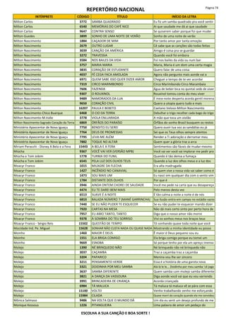 REPERTÓRIO NACIONAL Página 74
INTÉRPRETE CÓDIGO TÍTULO INÍCIO DA LETRA
Milton Carlos 3772 SAMBA QUADRADO Eu fiz um samba quadrado pra você sentir
Milton Carlos 6540 MEMÓRIAS DO CAFÉ NICE Ai que saudade me dá ai que saudade
Milton Carlos 9647 CONTRA SENSO Se quiserem saber porque foi que mudei
Milton Guedes 3899 SONHO DE UMA NOITE DE VERÃO Sonho de uma noite de verão
Milton Nascimento 1884 CAÇADOR DE MIM Por tanto amor por tanta emoção
Milton Nascimento 2679 OUTRO LUGAR Cê sabe que as canções são todas feitas
Milton Nascimento 3039 CANÇÃO DA AMÉRICA Amigo é coisa pra se guardar
Milton Nascimento 3272 TRAVESSIA Quando você foi embora
Milton Nascimento 3584 NOS BAILES DA VIDA Foi nos bailes da vida ou num bar
Milton Nascimento 3757 MARIA MARIA Maria, Maria é um dom uma certa magia
Milton Nascimento 3835 CORAÇÃO DE ESTUDANTE Quero falar de uma coisa
Milton Nascimento 4037 FÉ CEGA FACA AMOLADA Agora não pergunto mais aonde vai a
Milton Nascimento 6971 QUEM SABE ISSO QUER DIZER AMOR Cheguei a tempo de te ver acordar
Milton Nascimento 7319 CIRCO MARIMBONDO Circo Marimbondo Circo Marambaia
Milton Nascimento 7606 FAZENDA Água de beber bica no quintal sede de viver
Milton Nascimento 9307 O ROUXINOL Rouxinol tomou conta do meu viver
Milton Nascimento 9489 NAMORADOS DA LUA É meia-noite desperta acorda gentil morena
Milton Nascimento 9650 CORAÇÃO CIVIL Quero a utopia quero tudo e mais
Milton Nascimento 16207 PAULA E BEBETO Caetano Veloso-Milton Nascimento
Milton Nascimento-Chico Buarque 6468 O CIO DA TERRA Debulhar o trigo recolher cada bago do trigo
Milton Nascimento-M.Valle 3778 VIOLA ENLUARADA A mão que toca um violão
Milton Nascimento-Sagrado Coração da Terra 6869 ÓRFÃOS DO PARAÍSO Órfãos do sonho Brasil busquem os restos
Ministério Apascentar de Nova Iguaçu 7750 BENDITO EU SEREI Quero ouvir tua voz as sandálias eu já
Ministério Apascentar de Nova Iguaçu 7764 DEUS DE PROMESSAS Sei que os Teus olhos sempre atentos
Ministério Apascentar de Nova Iguaçu 7795 LEVA-ME ALÉM Render a Ti adoração e derramar meu
Ministério Apascentar de Nova Iguaçu 7882 TOQUE NO ALTAR Quem quer a glória traz a arca
Miriam Peracchi - Disney A Bela e a Fera 15443 A BELA E A FERA Sentimentos são fáceis de mudar mesmo
Miúcha 9367 VOCÊ VAI VER (VERSÃO MPB) Você vai ver você vai implorar me pedir pra
Miúcha e Tom Jobim 1778 TURMA DO FUNIL Quando é tão densa a fumaça
Miúcha e Tom Jobim 6545 PELA LUZ DOS OLHOS TEUS Quando a luz dos olhos meus e a luz dos
Moacyr Franco 1015 MILAGRE DA FLECHA Era alta madrugada
Moacyr Franco 1427 INCÊNDIO NO CANAVIAL Só quem vive a nossa vida vai saber como é
Moacyr Franco 1473 SOU MAIS UM Eu nasci em qualquer dia com o vento vim
Moacyr Franco 1784 DISTANTE DOS OLHOS Por que é
Moacyr Franco 3946 AINDA ONTEM CHOREI DE SAUDADE Você me pede na carta que eu desapareça
Moacyr Franco 4474 EU TE DAREI BEM MAIS Pelo menos desta vez
Moacyr Franco 6513 SUAVE É A NOITE É tão calma a noite a noite é de nós
Moacyr Franco 6810 BALADA NÚMERO 7 (MANÉ GARRINCHA) Sua ilusão entra em campo no estádio vazio
Moacyr Franco 7440 SE EU NÃO PUDER TE ESQUECER Se eu não puder te esquecer mando dizer
Moacyr Franco 7920 CARTAS NA MESA Não dá mais certo sinto por perto hora de
Moacyr Franco 7957 EU AMO TANTO, TANTO Diga que o nosso amor não morre
Moacyr Franco 9378 À SOMBRA DO TEU SORRISO Vivi os sonhos meus nos braços teus
Moacyr Franco - Sérgio Reis 15502 QUESTÃO DE TEMPO Tô sonhando quase toda noite que você
Mocidade Ind. Pe. Miguel 15628 SONHAR NÃO CUSTA NADA OU QUASE NADA Mostrando a minha identidade eu posso
Moinho 1460 MAIOR É DEUS Ê maior é Deus pequeno sou eu
Moinho 1551 ELA BRIGA COMIGO Ela briga comigo porque eu tomei um
Moinho 9669 ESNOBA Só porque tenho por ela um apreço imenso
Molejo 1390 NÉ BRINQUEDO NÃO Né brinquedo não né brinquedo não
Molejo 3037 CAÇAMBA Traz a caçamba traz a caçamba
Molejo 3204 PAPARICO Menina vou lhe ser sincero
Molejo 3211 PENSAMENTO VERDE Essa é a história de uma garota nova
Molejo 3321 DOIDINHA POR MEU SAMBA Alá lá le le... Doidinha por meu samba 'cê joga
Molejo 3637 SAMBA DIFERENTE Quem samba com molejo samba diferente
Molejo 3821 A DANÇA DA VASSOURA Diga aonde você vai que eu vou varrendo
Molejo 3991 BRINCADEIRA DE CRIANÇA Acorda criançada
Molejo 6984 TÁ MALUCA Tá maluca tá maluca vê se pára com essa
Molejo 15100 VOLTEI Venho trabalhando venho me esforçando
Molejo 15984 CILADA Quase morri do coração quando ela me convidou
Mônica Salmaso 9486 NA VOLTA QUE O MUNDO DÁ Um dia eu senti um desejo profundo de me
Monique Kessous 1226 PITANGUEIRA Uma palavra de amor um pedaço do
ESCOLHA A SUA CANÇÃO E BOA SORTE !
 