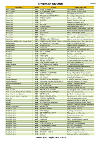 REPERTÓRIO NACIONAL Página 76
INTÉRPRETE CÓDIGO TÍTULO INÍCIO DA LETRA
Nana Caymmi 7452 SÓ EM TEUS BRAÇOS Sim promessas fiz projetos...
Nana Caymmi 9365 VOCÊ NÃO SABE AMAR Você não sabe amar meu bem...
Nando Reis 1191 AINDA NÃO PASSOU Triste é não chorar sim eu...
Nando Reis 1437 PRA VOCÊ GUARDEI O AMOR Pra você guardei o amor que nunca sou
Nando Reis 1596 MESMO SOZINHO Baby por que você foi pra...
Nando Reis 1808 MANTRA Quando não tiver mais nada
Nando Reis 2812 N E agora o que eu vou fazer
Nando Reis 2917 ME DIGA Se eu acordo preocupado com as
Nando Reis 6965 POR ONDE ANDEI Desculpe estou um pouco...
Nando Reis 7335 DESSA VEZ É bom olhar pra trás e admirar a vida que
Nando Reis 7701 SOU DELA Esperei por tanto tempo esse tempo acabou
Nando Reis 7953 ESPATÓDEA Minha cor minha flor minha...
Nando Reis 9579 A LETRA A A letra A do seu nome abre essa porta e entra
Nando Reis 15040 SEI Sabe quando a gente tem...
Nando Reis 16150 SÓ POSSO DIZER (SÃO PAULO) Cada um de nós tem o seu próprio jeito de ser
Nando Reis - Gil Miranda - Hannah Lima 16275 NOS SEUS OLHOS (VERSÃO JARDIM POMAR) Olhe nos meus olhos e diga o que você vê
Nani Azevedo 2963 ADORADOR POR EXCELÊNCIA Quero dar o melhor de mim...
Nani Azevedo 2970 BENDITO SEREI Se atentamente ouvir a Deus e os
Nani Azevedo 2976 DEUS É FIEL Sim Deus é fiel para...
Nani Azevedo 2977 ESPÍRITO DE ADORADOR Entoarei louvores não cessarei meu
Nara Leão 1103 ATÉ QUEM SABE Até um dia até talvez até...
Nara Leão 3941 A BANDA Eu estava à toa na vida...
Nara Leão 6575 MEDITAÇÃO Quem acreditou no amor no...
Nara Leão 7904 AMOR NAS ESTRELAS No alto de uma montanha...
Nara Leão 15066 DIZ QUE FUI POR AI Se alguém perguntar por mim diz que fui por aí
Nara Leão 15766 COM AÇUCAR, COM AFETO Com açúcar com afeto fiz...
Natália Siqueira 9565 VOCÊ ME ENSINOU O AMOR Era tão perfeito era como...
Natiruts 1112 NATICONGO Tinha a coragem e a calma de um rei
Natiruts 4406 O CARCARÁ E A ROSA Olhe vá em frente não se...
Natiruts 6205 ANDEI SÓ Preciso demonstrar pra ela...
Natiruts 7688 QUERO SER FELIZ TAMBÉM Cresça independente do que aconteça
Natiruts 9330 REGGAE POWER Quando a noite cair e o som te trazer algum
Natiruts 15094 SUPERNOVA Se você não está aqui sem...
Natiruts (Nativus) 4092 PRESENTE DE UM BEIJA-FLOR O beija-flor que trouxe meu amor
Natiruts (Nativus) 4118 LIBERDADE PRA DENTRO DA CABEÇA Liberdade pra dentro da cabeça
Natiruts e Claudia Leitte 2933 SORRI, SOU REI Quando a esperança de uma...
Nayah 1130 É SÓ VOCÊ QUERER É só você querer que eu...
Nechvile 1252 EU NÃO VOU MAIS CHORAR Amor vou te deixar mas não...
Nego do Borel 16138 NÃO ME DEIXE SOZINHO Amor eu gosto tanto de sentir o teu sabor
Nego do Borel - Anitta - Wesley Safadão 16170 VOCÊ PARTIU MEU CORAÇÃO Você partiu meu coração
Nego do Borel - Luan Santana 16326 CONTATINHO Eu não tô entendendo nada
Nego do Borel - Maiara e Maraísa 16205 ESQUECI COMO NAMORA Tanto tempo de solteiro janeiro à janeiro
Nego Joe 15348 PRIMEIRO RAIO DE SOL Uô uô uô...quando o primeiro...
Negra Li 1124 AMAR EM VÃO Hey me diz por que eu já não sei
Negra Li 9366 VOCÊ VAI ESTAR NA MINHA Esse cara quem é esse homem que me
Negra Li 15276 TUDO DE NOVO Uh uh uh... Talvez você sinta que algo especial
Negra Li-Nando Reis 9851 NEGRA LIVRE Está com todo som na boca...
Negritude Júnior 3029 BEIJO GELADINHO Tô te vendo tô sentindo...
Negritude Júnior 3116 INDIFERENÇA A gente já não fala mais...
Negritude Júnior 3411 COHAB CITY-VEM PRA CÁ Tô chegando na Cohab pra...
Negritude Júnior 3467 É DEMAIS Gosto muito de você não...
Negritude Júnior 3545 TIC-TIC-TAC Bate forte o tambor...
Negritude Júnior 3640 TANAJURA Tana... tanajura jura que me ama
Negritude Júnior 3693 ABSOLUTA Não seja deselegante...
Negritude Júnior 3762 OLHOS VERMELHOS As coisas já não andam bem...
Negritude Júnior 3766 QUE DURE PARA SEMPRE Você está aí sozinha eu...
Negritude Júnior 3820 VOCÊ FAZ FALTA Falta alguma coisa no ar
Negritude Júnior 3834 CONTO DE FADAS Não posso negar que você...
Negritude Júnior 3976 SAUDADE E SOLIDÃO Tentei me encontrar no teu...
Negritude Júnior 4043 O BEIJO Beijo agarradinho beijo estaladinho
ESCOLHA A SUA CANÇÃO E BOA SORTE !
 