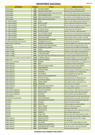 REPERTÓRIO NACIONAL Página 84
INTÉRPRETE CÓDIGO TÍTULO INÍCIO DA LETRA
Paulo Sérgio 3734 ÚLTIMA CANÇÃO Esta é a última canção que eu faço
Paulo Sérgio 4486 NO DIA EM QUE PARTI No dia em que parti Você chorou
Paulo Sérgio 7388 MINHAS QUALIDADES, MEUS DEFEITOS Eu me lembro aquele dia que você apareceu
Paulo Sérgio 7667 PELO AMOR DE DEUS Pelo amor de Deus por favor me leva embora
Paulo Sérgio 15038 MEU FILHO DEUS QUE LHE PROTEJA Eu recordo com felicidade dia mês e hora
Paulo Sérgio 15054 NÃO CREIO EM MAIS NADA Não sei o que faço a minha vida é uma luta
Pe. Fábio de Mello 1139 VIDA Pelas ruas da cidade pessoas andam num
Pe. Fábio de Mello 1248 DEUS É CAPAZ Deus é capaz de transformar tua vida
Pe. Fábio de Mello 1316 TUDO POSSO Posso tudo posso naquele que me fortalece
Pe. Fábio de Mello 4078 ERGUEI AS MÃOS O SENHOR TEM MUITOS FILHOS Erguei as mãos e dai glória a Deus
Pe. Fábio de Mello 4328 O VIRA DE JESUS E os homens por que vieram
Pe. Fábio de Mello 4356 IÊ IÊ IÊ DE JESUS Iê iê iê... Ou ou ou... Reza reza reza
Pe. Fábio de Mello 6290 ELE ESTÁ PRA CHEGAR Se ilumine na luz das estrelas se aquela nos
Pe. Fábio de Mello 7650 NOITES TRAIÇOEIRAS Deus está aqui neste momento sua presença
Pe. Fábio de Mello 15191 SEJA BEM-VINDO Pode chegar seja bem vindo ao coração
Pe. Marcelo-Bruno e Marrone 7651 NOSSA SENHORA DO BRASIL Fonte de amor e luz estrela que conduz aonde
Pe. Marcelo-Chitãozinho e Xororó 6025 PARABÉNS PRA JESUS Tudo que nós já vivemos
Peão Carreiro e Zé Paulo 6811 BERRANTE DA SAUDADE Quanta saudade de um berrante repicando
Pedindo Bis 9578 A GENTE BOTA PRA QUEBRAR Hoje você não se zanga quando eu vou
Pedra Letícia 15477 TEOREMA DE CARLÃO Ei você ai isso vai mudar sua vida então
Pedro Barreto 6937 MEDO Medo do trovão medo do escuro assombração
Pedro e Thiago 6392 TOQUE DE MÁGICA Quando a noite chegar tô pensando em
Pedro e Thiago 6411 É MELHOR ASSIM Eu só vim pra te falar good bye good by
Pedro e Thiago 6584 PRA ONDE VOCÊ FOR (WHEREVER YOU WILL GO) De noite eu penso quem estará no meu
Pedro Henrique e Fernando - Munhoz e Mariano 15480 VARINHA MÁGICA Respeitável público o circo está chegando
Pedro Luís 15214 CAIO NO SUINGUE Eu caio no suingue é pra me consolar
Pedro Luís e A Parede 1504 ANIMAL Animal bem que quando o seu sangue pensa
Pedro Mariano 2870 NAU É quando eu sinto que falta algo
Pedro Mariano 2926 PRA VOCÊ DAR O NOME Deixa pra lá que de nada adianta
Pedro Mariano 2930 SIMPLESMENTE Simplesmente posso esperar
Pedro Mariano 7151 GRANDE AMOR Quem não quer ser feliz quem não quer se
Pedro Mariano 7213 PODE SER Já me acostumei com a insegurança
Pedro Mariano 7247 SÓ CHAMAR Na madrugada ela me liga não...
Pedro Mariano 7278 VOCÊ VAI VER (VERSÃO POP) Você vai ver você vai...
Pedro Mariano 7279 VOZ NO OUVIDO Tava esperando um telefonema teu
Pedro Mariano 7628 LUA PRA GUARDAR Quando a lua vem eu estou aqui
Pedro Mariano 9323 QUASE AMOR Que poder é esse e o que que eu fiz
Pedro Mariano 15343 MIRAGEM Amar sem ver se vai doer
Pedro Mariano 16078 UM POUCO MAIS PERTO Quando cheguei um pouco mais perto
Pedro Nassif 1534 NÃO CUSTA TENTAR Te conhecer foi a melhor...
Pedro Paulo e Matheus 1452 EU VOU TE BUSCAR Eu vou te buscar... Meu amor pra te namorar
Pedro Paulo e Matheus 1531 MINTA, FINJA Minta que esse abraço não te aqueceu
Pedro Paulo e Matheus 1630 SAUDADE Hoje me bateu uma saudade de você
Peixe Elétrico 6218 FELICIDADE Fiquei feliz quando te vi por aqui fiquei feliz
Pena Branca e Xavantinho 6480 VIOLA QUEBRADA Quando da brisa no açoite a flor da noite
Penélope 2836 NAMORINHO DE PORTÃO Namorinho de portão biscoito café meu
Penélope 7976 HOLIDAY São três horas da manhã...
Peninha 3936 SONHOS Tudo era apenas uma brincadeira
Peninha 4050 QUAL CARÍCIA Você faz tudo que eu gosto
Peninha 4177 SÓ EU E VOCÊ Não sei se é de noite...
Peninha 4359 MATEMÁTICA Você gosta de sonhar olhando as estrelas
Peninha 4464 ARREPIA Nós estamos dando certo
Peninha 7055 AMO VOCÊ Não me olhe assim desse jeito meu bem
Peninha 9588 ABRE CORAÇÃO Vê se tira de uma vez toda a mágoa do seu
Pepê e Nenem 4121 MANIA DE VOCÊ Por que você não vem ficar comigo
Pepê e Nenem 4200 MAIS UMA VEZ Eu sei que dá
Pepê e Nenem 4324 NA MAIOR Lua de cristal sonho perigoso de viver
Pepê e Nenem 4401 NADA ME FAZ ESQUECER Na na na... Se você for embora vou fingir
Pepê e Nenem 6015 ESPERANDO PRA TE AMAR Hum ah ah ah Ié... Esse seu jeito bom
Pepeu Gomes 3256 SEXY YEMANJÁ A noite vai ter lua cheia
ESCOLHA A SUA CANÇÃO E BOA SORTE !
 