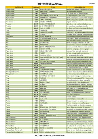 REPERTÓRIO NACIONAL Página 85
INTÉRPRETE CÓDIGO TÍTULO INÍCIO DA LETRA
Pepeu Gomes 6926 IMPRESSÃO DIGITAL Lá onde lavei as mãos lá onde deixei os meus
Pepeu Gomes 7173 MASCULINO E FEMININO Ser um homem feminino...
Pepeu Gomes 7345 E FOI ASSIM E foi assim uma luz brilhou no céu
Pepeu Gomes 7386 MIL E UMA NOITES DE AMOR Eu só quero você e mais nada
Pepeu Gomes 7409 PEDRA NÃO É GENTE AINDA Quem não respeita a natureza não dá força
Peri Ribeiro 1312 SAMBA DO AVIÃO Minha alma canta vejo o Rio de Janeiro
Peri Ribeiro 3010 ALGUÉM COMO TU Alguém como tu
Péricles 15415 LINGUAGEM DOS OLHOS Quando eu vejo você a minha boca seca
Péricles 15474 SE EU LARGAR O FREIO Paracundê paracundê paracundê...
Péricles 16060 FINAL DE TARDE Eu não tô legal essa noite quase não dormi
Perla 4452 PEQUENINA Pequenina do meu amor
Perlla 7469 TREMENDO VACILÃO Tira tchuru... Na madrugada abandonada e
Perlla 7962 EU VOU Eu eu eu... Vou... Todas as meninas pensam
Perlla-Belo 7939 DEPOIS DO AMOR Eu quero mais um pouco mais depois do amor
PG 2978 EU VOU PASSAR PELA CRUZ Não quero ir por atalhos quero seguir
PG 2984 MEU UNIVERSO Que sejas meu universo não quero
PG 2992 QUEM SOU EU Quem sou eu pra que o Deus de toda
PG 7858 POSSO OUVIR Posso ouvir Sua voz posso sentir o Seu toque
PG 7864 QUERO SER TEU AMIGO Jesus eu preciso de Ti Jesus quero te conhecer
Pimpinela 2740 SIGA SEU RUMO Faz tanto tempo que ele não liga pra
Pique Novo 1169 LIGANDO OS FATOS Pode até falar que nada aconteceu
Pique Novo 1701 PELÚCIA Eu hoje estou grudado num bichinho
Pique Novo 6008 CHEGA DE SOFRER Há tempo você não me liga
Pique Novo 6315 TODO MUNDO SABE QUE EU TE AMO Todo mundo sabe que eu te amo já não adianta
Pique Novo 6519 UMA ESTRELA Conversei com uma estrela caminhando pelas
Pique Novo 7131 EU TENHO MUITO MAIS Existem muitas coisas que é melhor não
Pique Novo 15689 EM CADA ESQUINA Ahhh não sei viver sozinho preciso de carinho
Pique Novo 15734 LUZ Tanta luz em nosso amor feito de tanta
Pique Novo 15905 LUGARES Tô sofrendo tanto tanto a saudade...
Pirilampo e Saracura 3460 CABECINHA NO OMBRO Encosta tua cabecinha no meu ombro e
Pirilampo e Saracura 3694 BOIADEIRO ERRANTE Eu venho vindo de uma querência distante
Pirlimpimpim 3129 LINDO BALÃO AZUL Eu vivo sempre no mundo da lua
Pitty 1985 ADMIRÁVEL CHIP NOVO Pane no sistema alguém me desconfigu
Pitty 2676 FRACASSO O êxito tem vários pais órfão é o seu revés
Pitty 2709 ME ADORA Tantas decepções eu já vivi aquela foi
Pitty 2715 NA SUA ESTANTE Te vejo errando e isso não é pecado
Pitty 2830 DÈJÁ VU Nenhuma verdade me machuca nenhum
Pitty 2835 MEMÓRIAS Eu fui matando os meus heróis aos poucos
Pitty 2853 MÁSCARA Diga quem você é me diga me fale
Pitty 6695 EQUALIZE Às vezes se eu me distraio
Pitty 15438 TETO DE VIDRO Quem não tem teto de vidro que atire a
Pitty 16126 DÊ UM ROLÊ Não se assuste pessoa
Pitty 16234 SERPENTE Gênero Padrão
Pixote 4382 A LUA E EU Tanto tempo se passou a lua e eu
Pixote 4438 FRENESI Nada se compara ao nosso amor
Pixote 6099 FRANQUEZA Olha eu me amarro na sua franqueza
Pixote 6136 IDEM Você tem malícia no olhar demorou eu
Pixote 6264 O AMOR NÃO TEM CULPA Se um dia eu te encontrar de repente
Pixote 6296 LOUCURAS DE QUEM AMA Eu sei o que eu quero e onde chegar chega de
Pixote 9688 INSEGURANÇA Essa noite eu notei que você demorou
Pixote 9698 MEU AMOR Minha pele sente frio sem você teu cheiro
Pixote 15915 PROIBIDO É MAIS GOSTOSO A gente no carro curtindo um som...
Placa Luminosa 4012 SEGREDO Hoje teu segredo é meu segredo somos
Placa Luminosa 4081 FICA COMIGO Amo você fica comigo
Placa Luminosa 6379 MAIS UMA VEZ Telefono te procuro mil loucuras pra poder te
Placa Luminosa 7724 VELHO DEMAIS Toda vez que eu olho o espelho vejo um rosto
Planta e Raiz 7712 TÔ NO BARATO Tô no barato de ver o mar daqui de cima já
Planta e Raiz - Chorão 2706 GUETO DO UNIVERSO A Terra é o gueto do Universo mas tudo
Planta e Raiz - Tati Portella 15378 LINDA Gosto de você tão linda demais gosto de
Planta e Raiz-Claudia Leitte 15110 FLORES NO MEU JARDIM Flores do meu jardim só me resta cuidar
ESCOLHA A SUA CANÇÃO E BOA SORTE !
 
